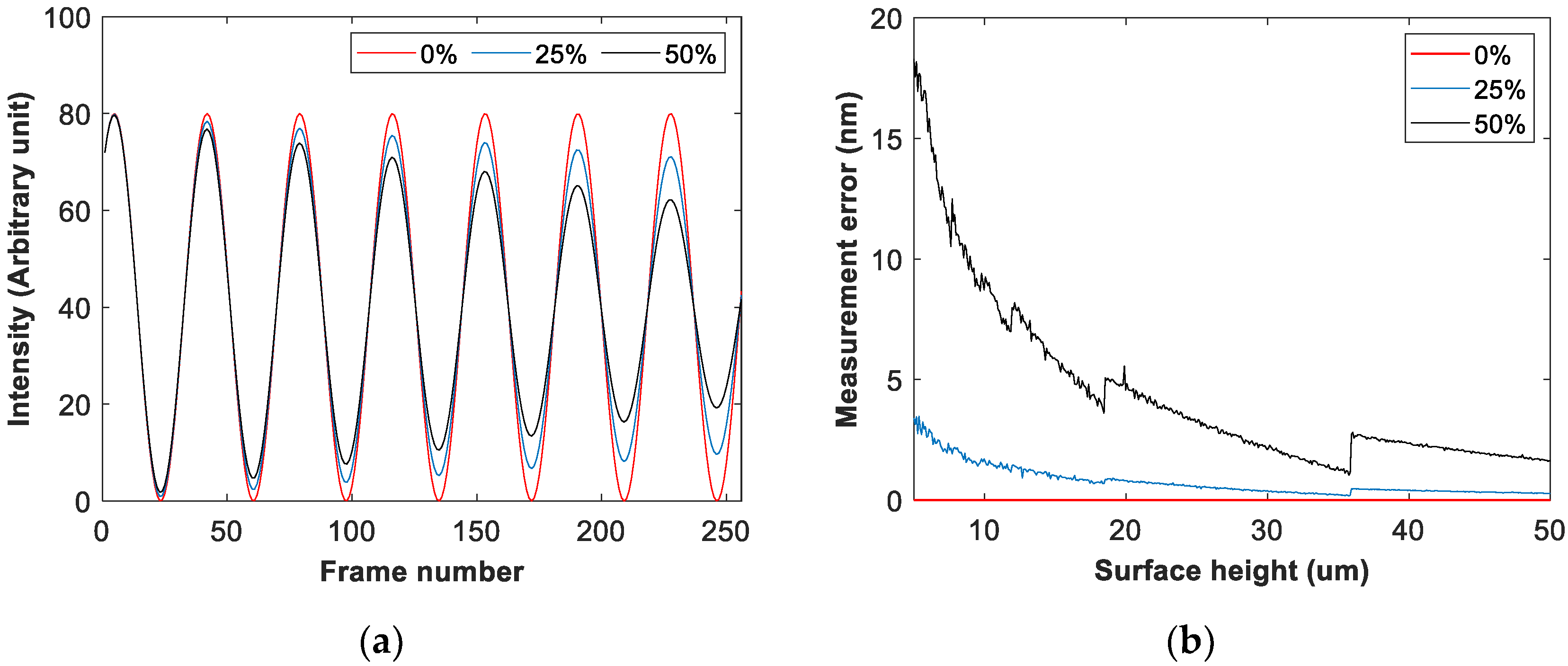 Machines 10 00116 g007
