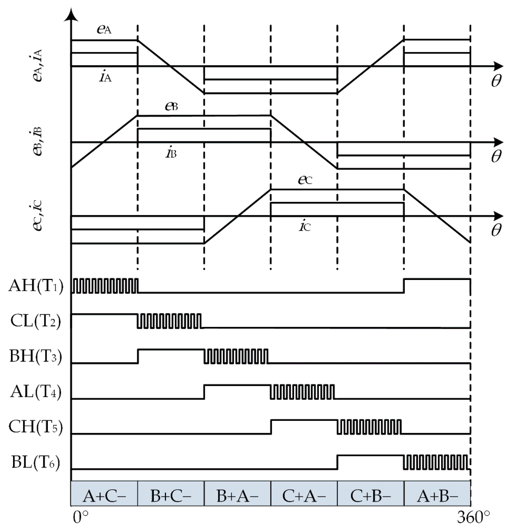 Machines 10 00117 g003