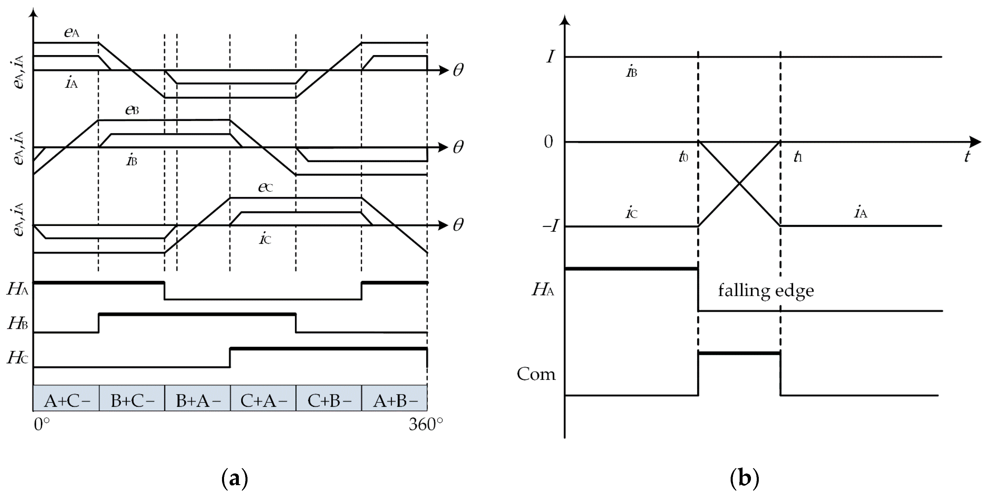 Machines 10 00117 g007