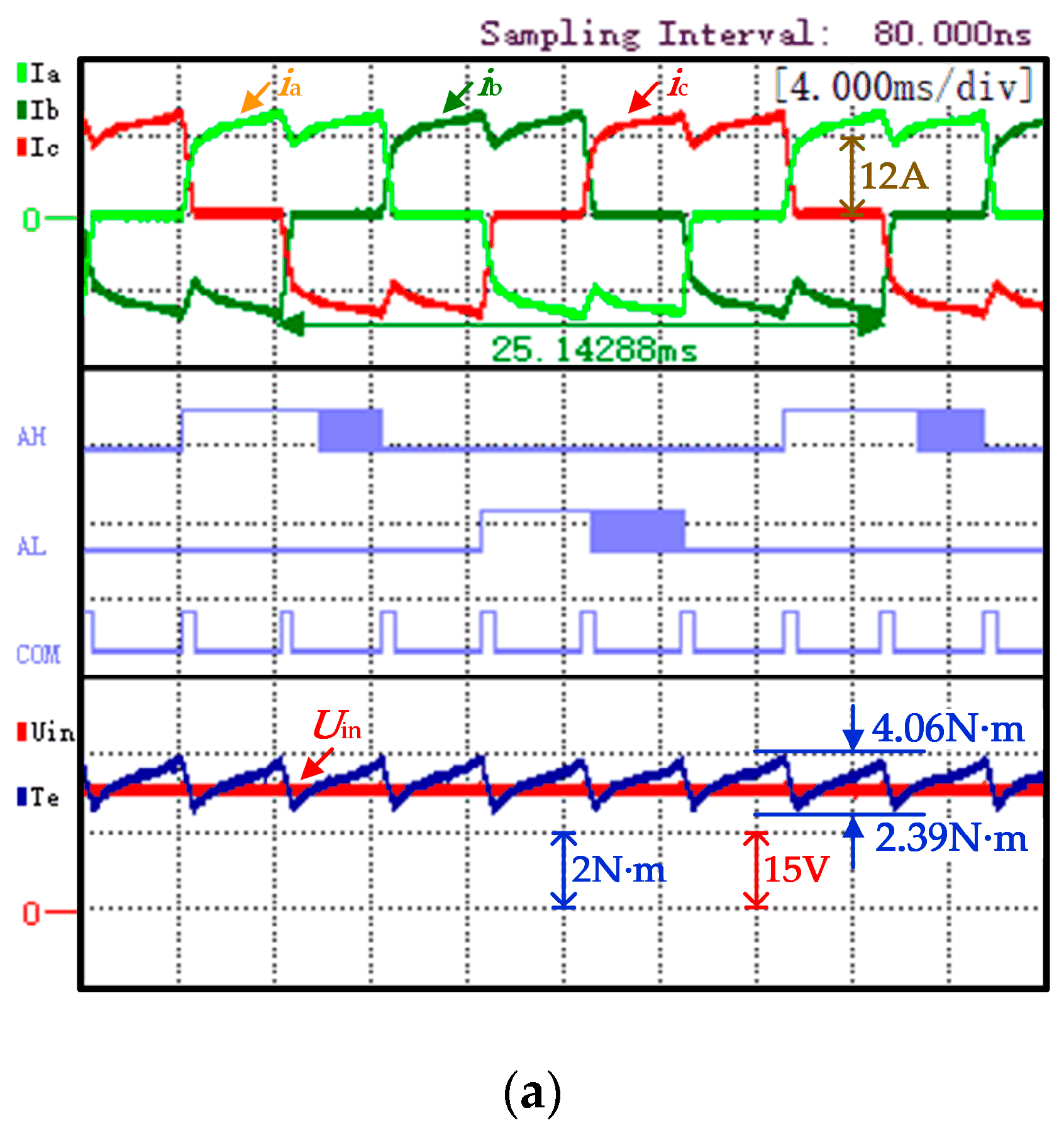 Machines 10 00117 g010a