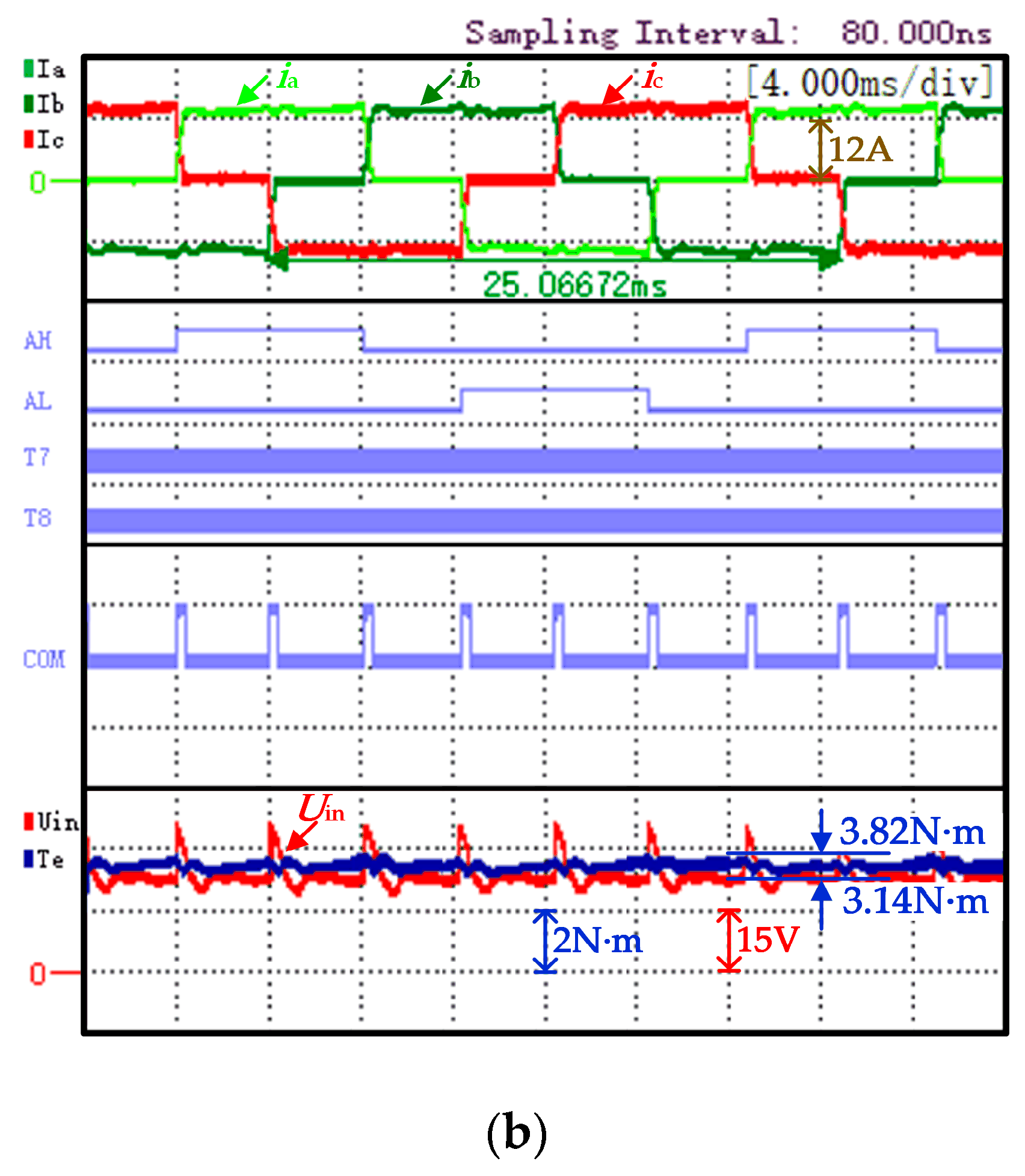 Machines 10 00117 g010b
