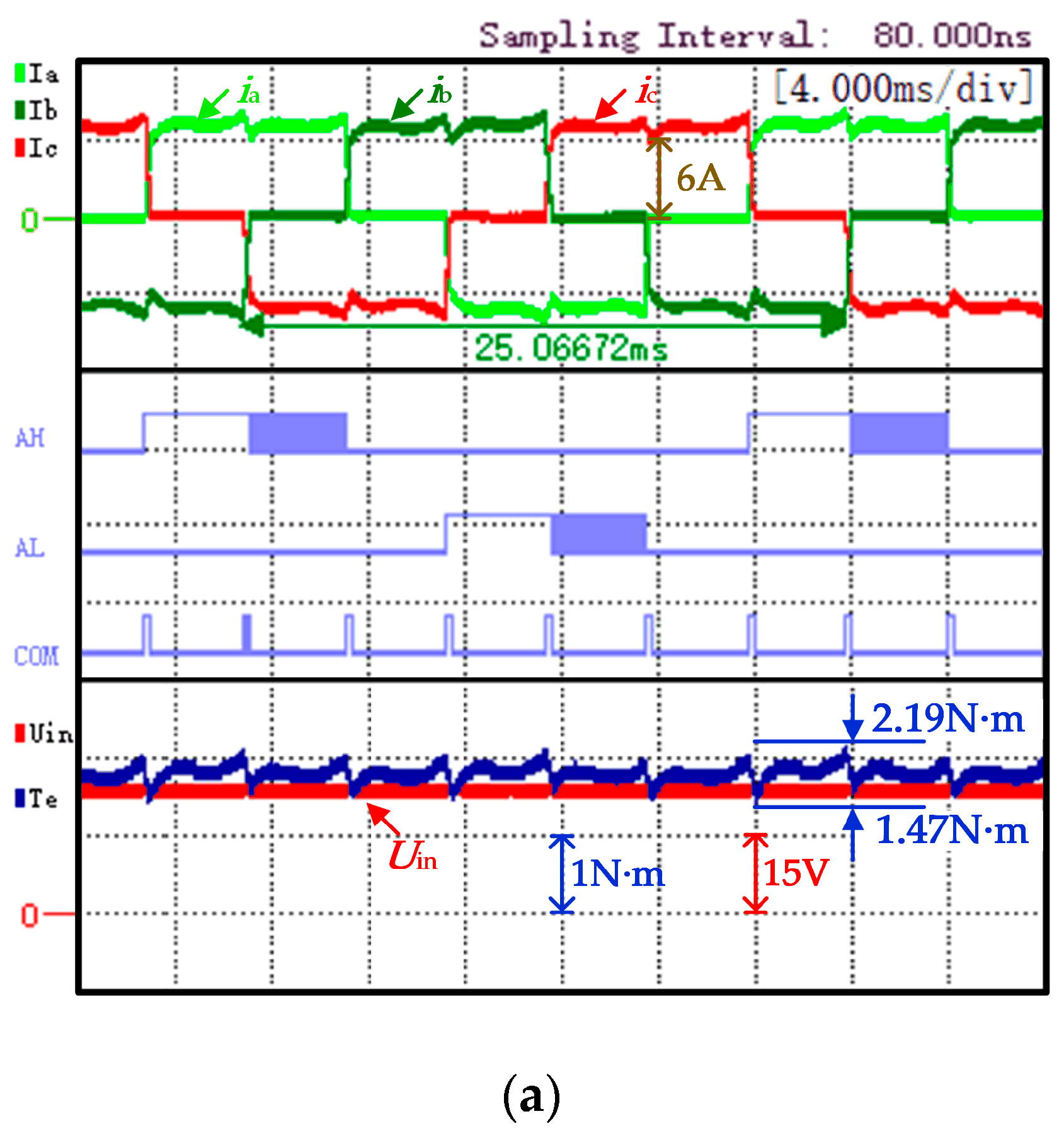 Machines 10 00117 g012a