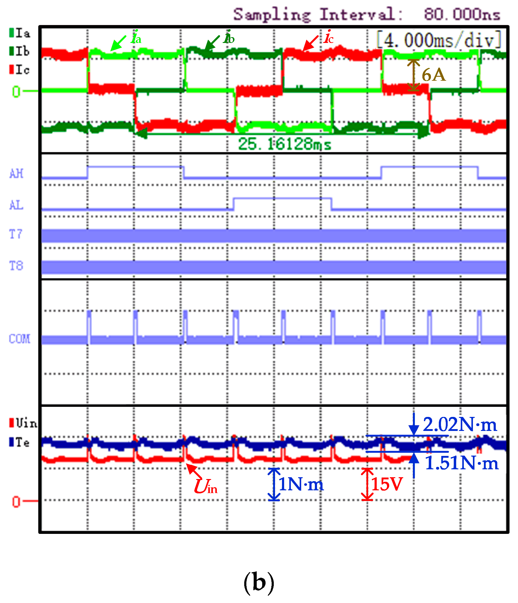 Machines 10 00117 g012b