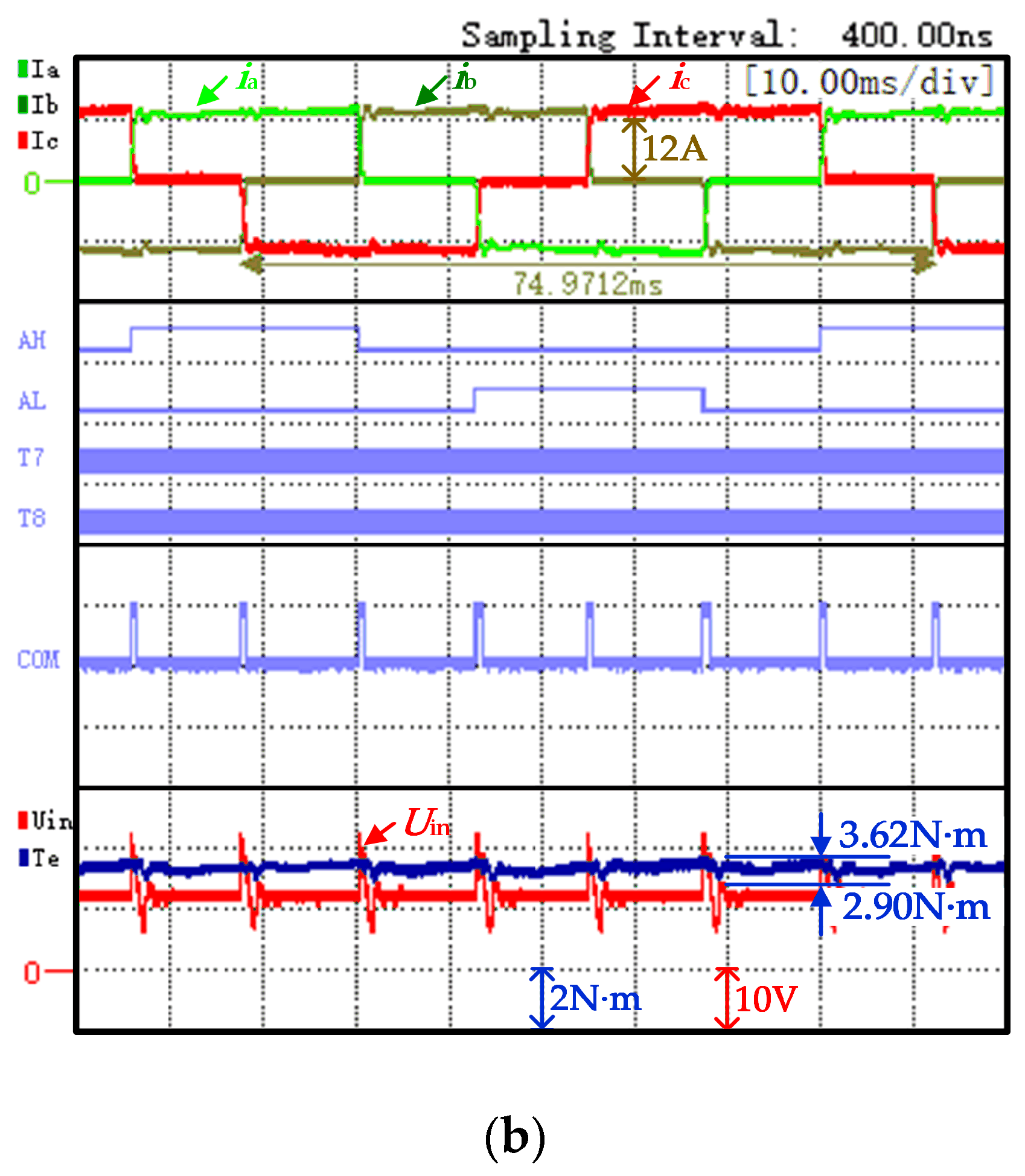 Machines 10 00117 g013b