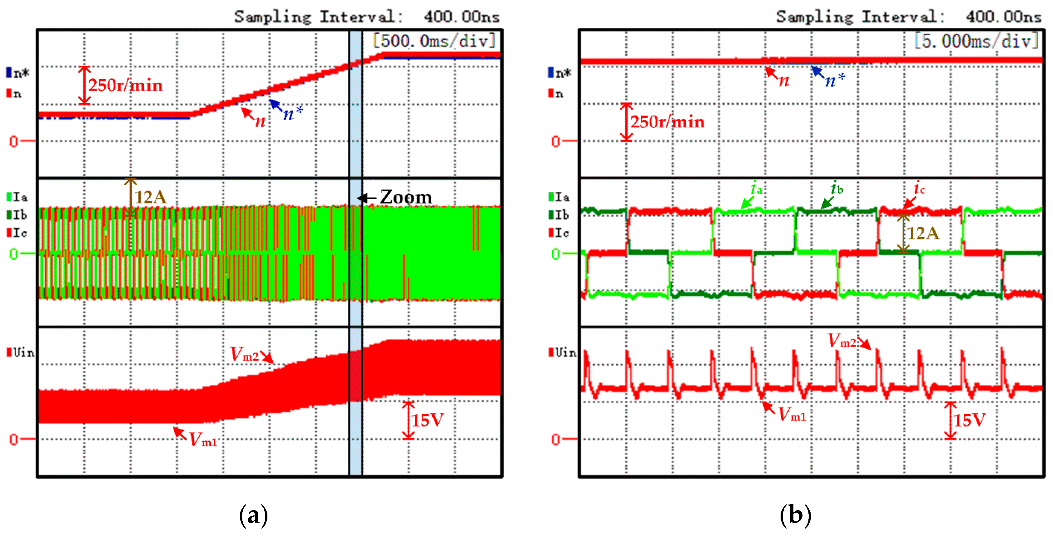 Machines 10 00117 g014
