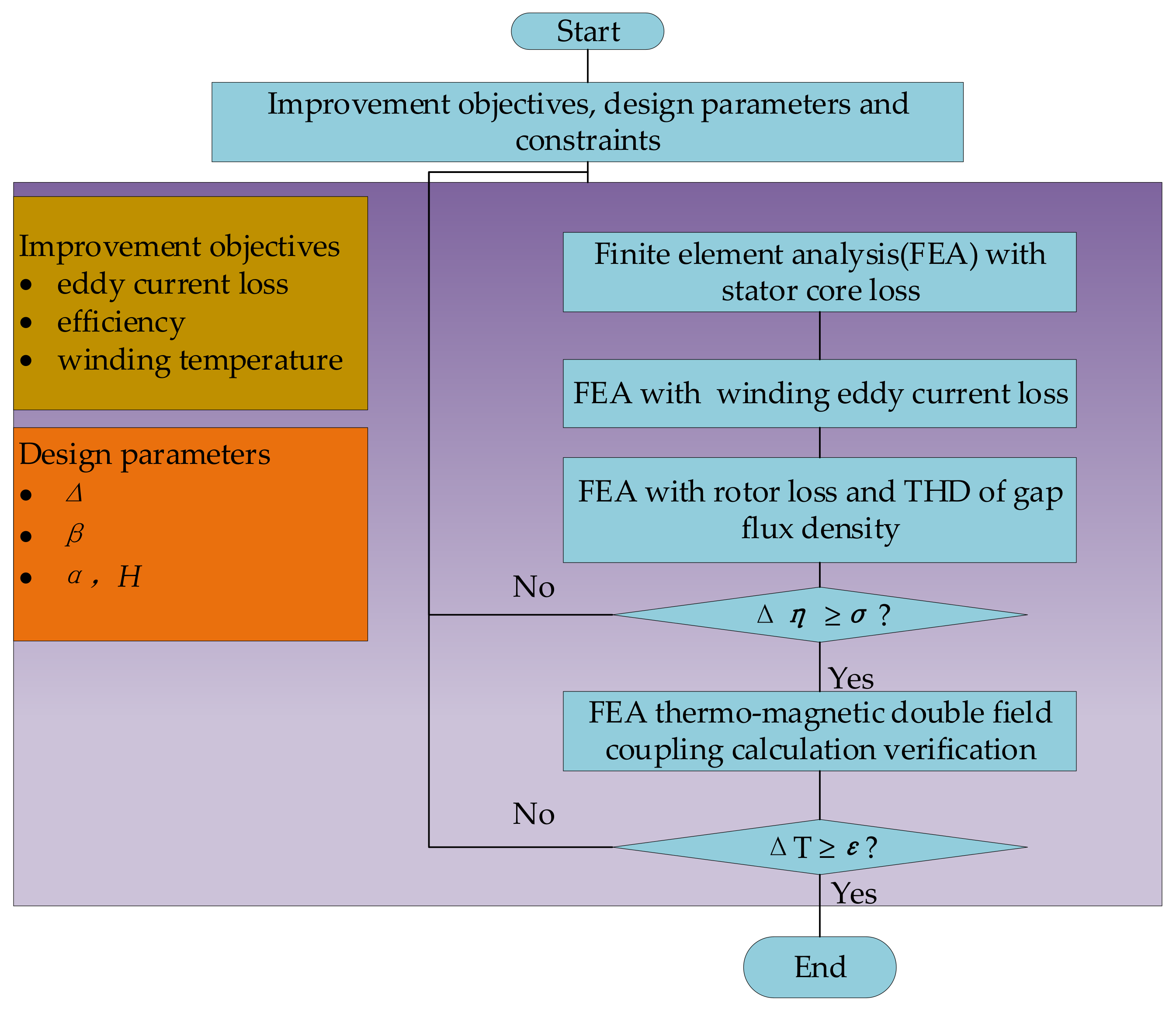 Machines 10 00118 g002