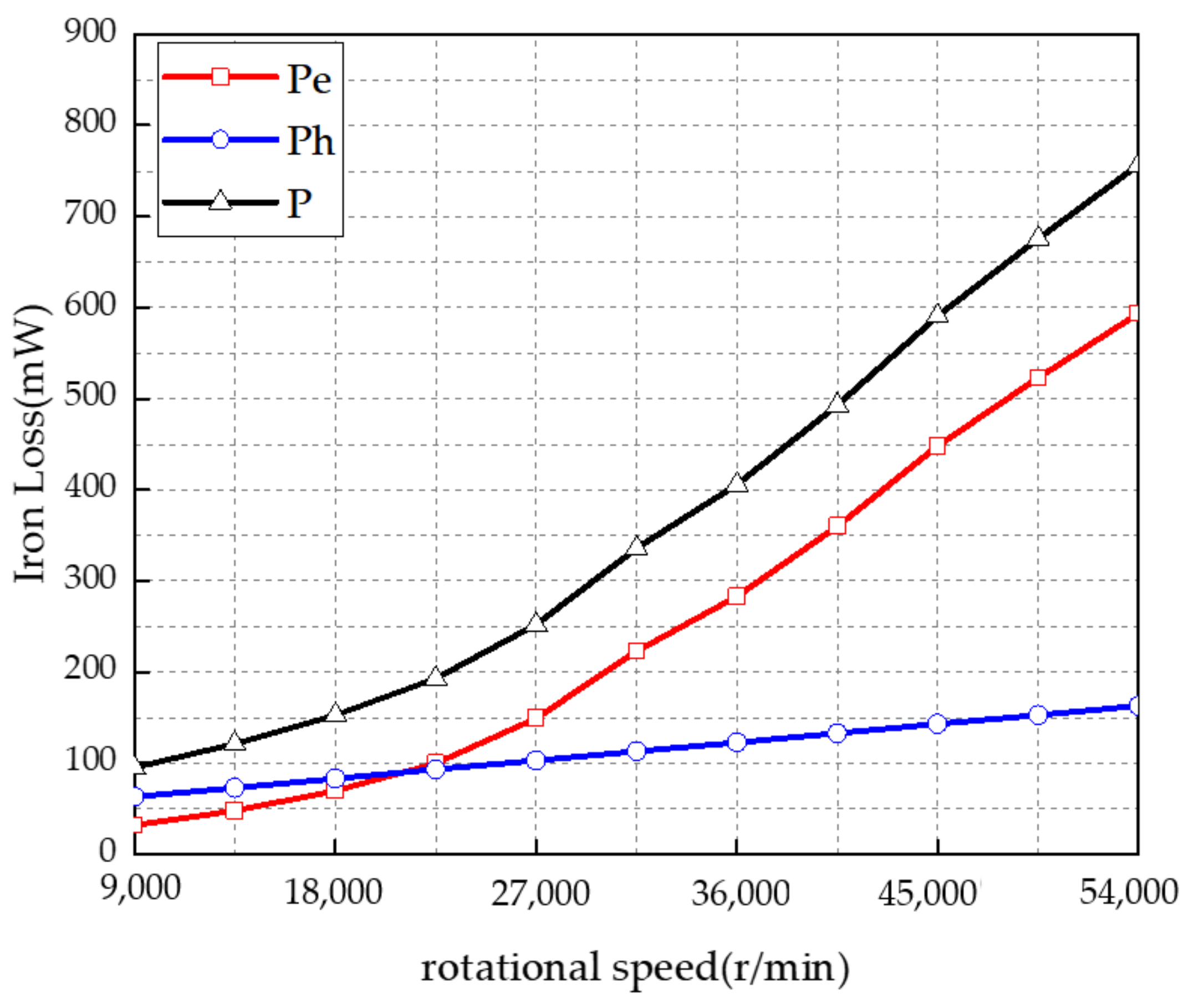 Machines 10 00118 g003