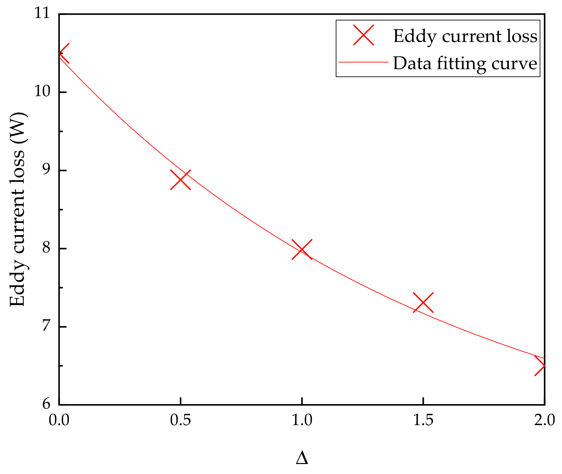 Machines 10 00118 g005