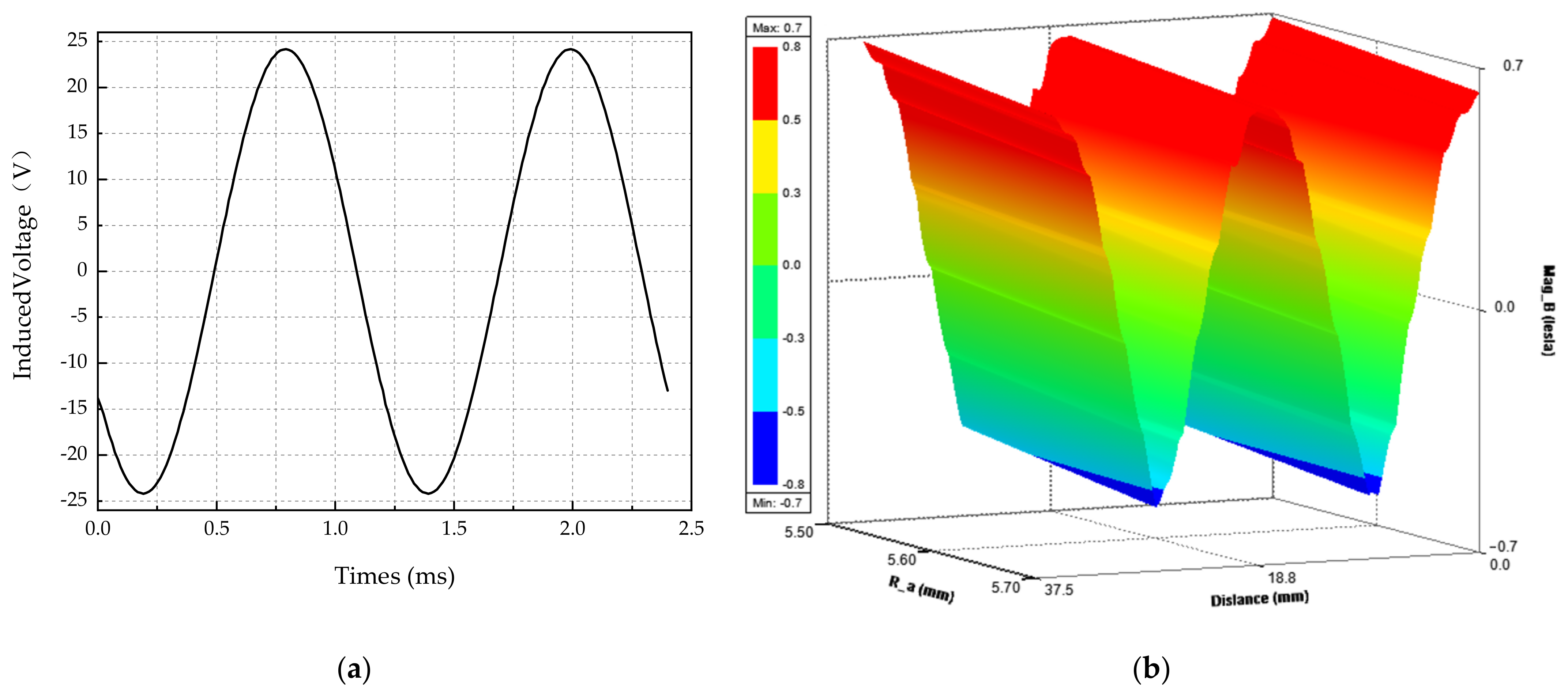 Machines 10 00118 g011