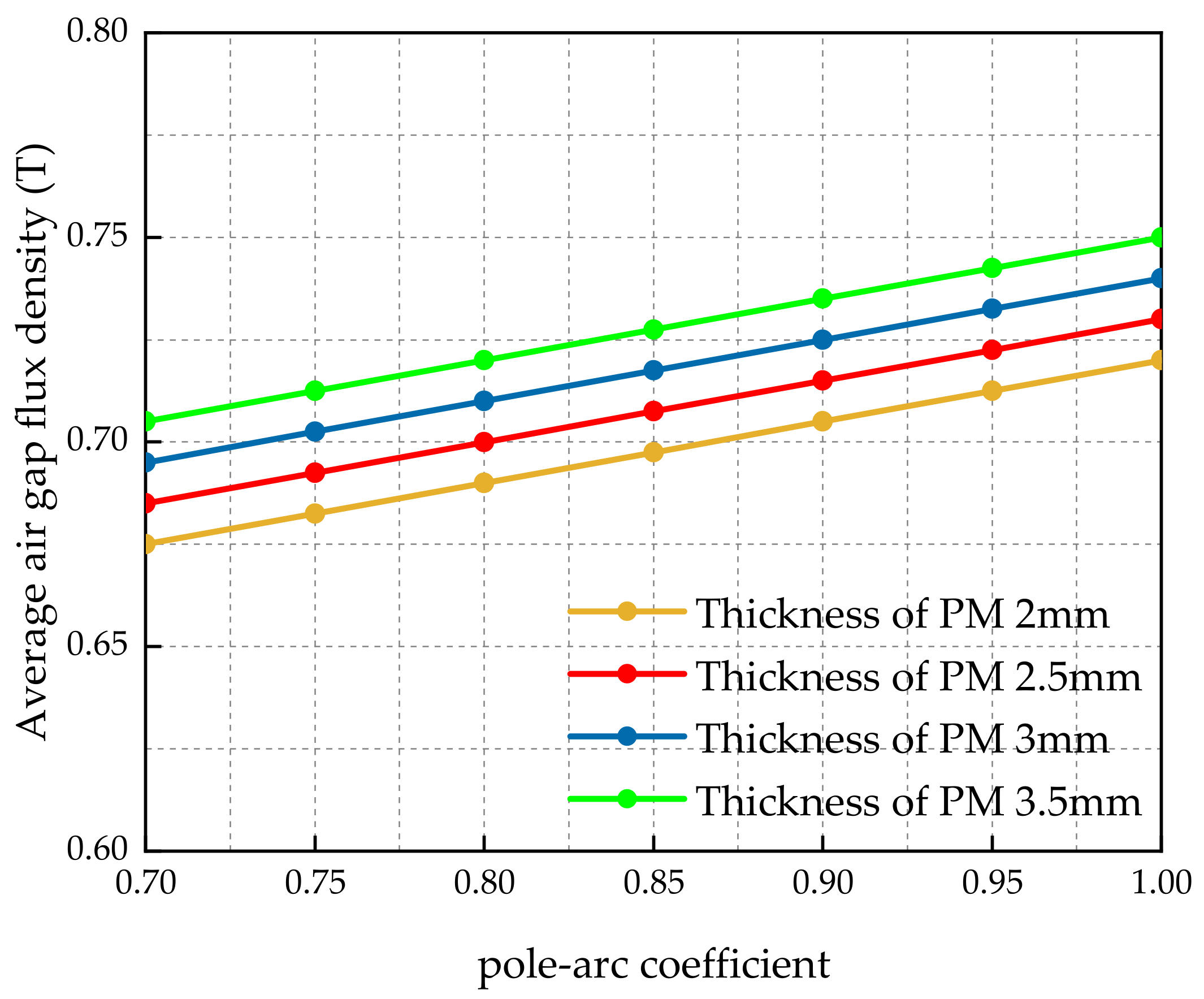 Machines 10 00118 g015