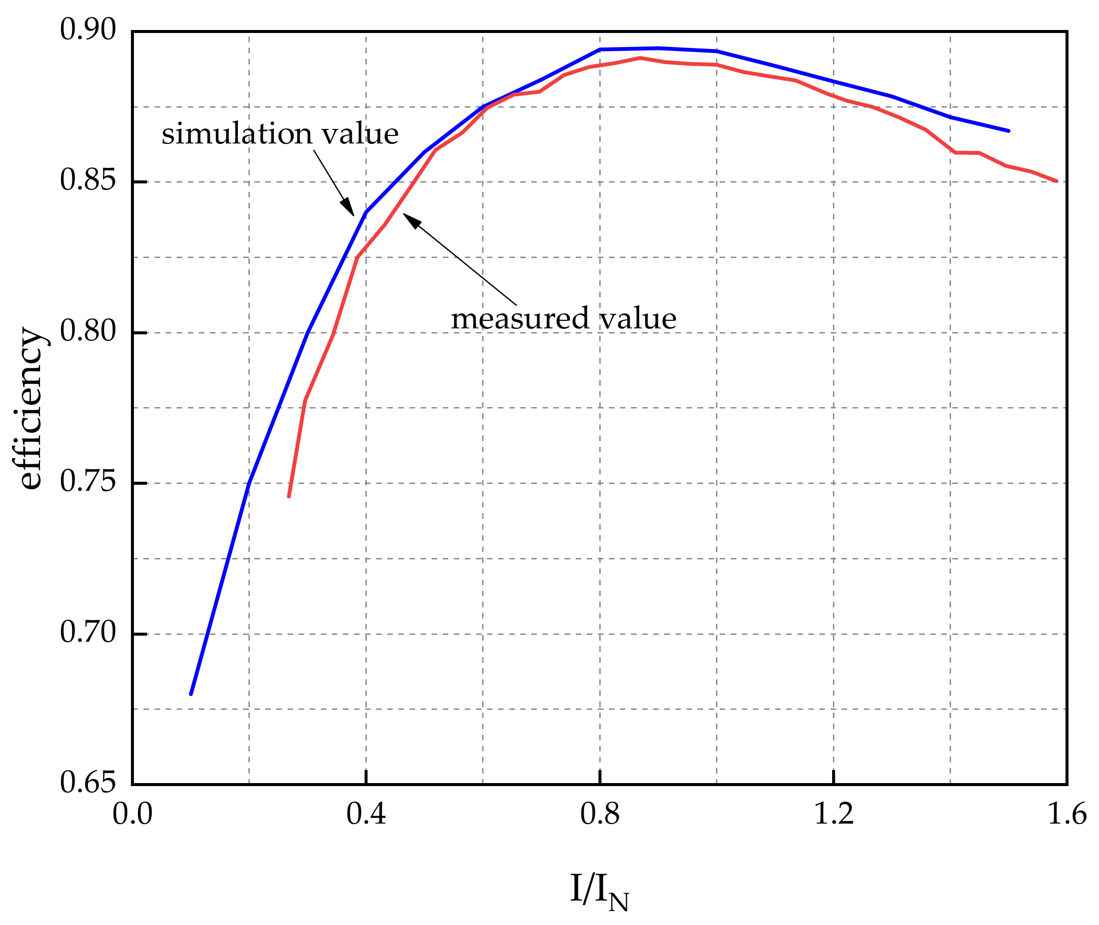 Machines 10 00118 g026
