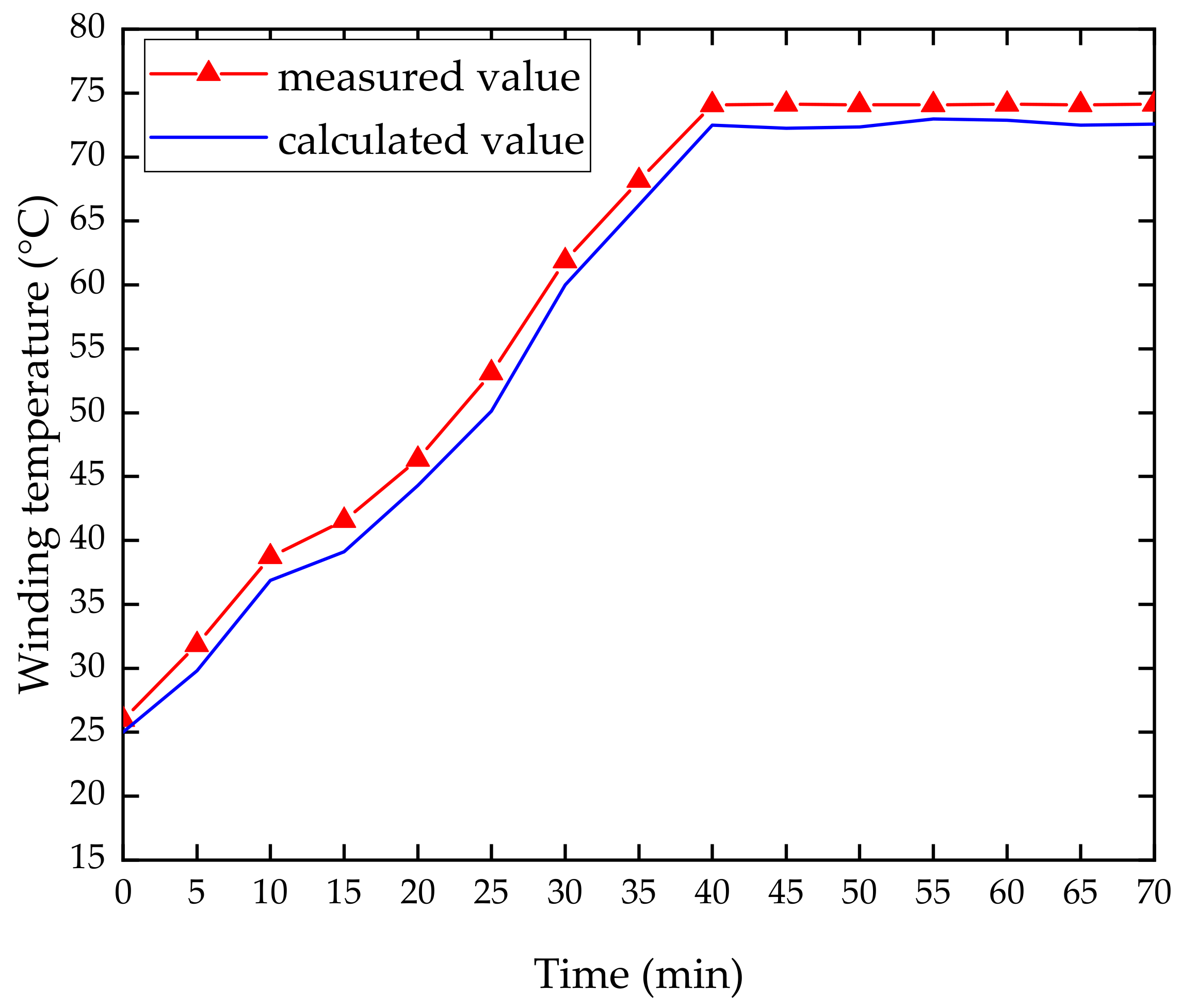 Machines 10 00118 g027