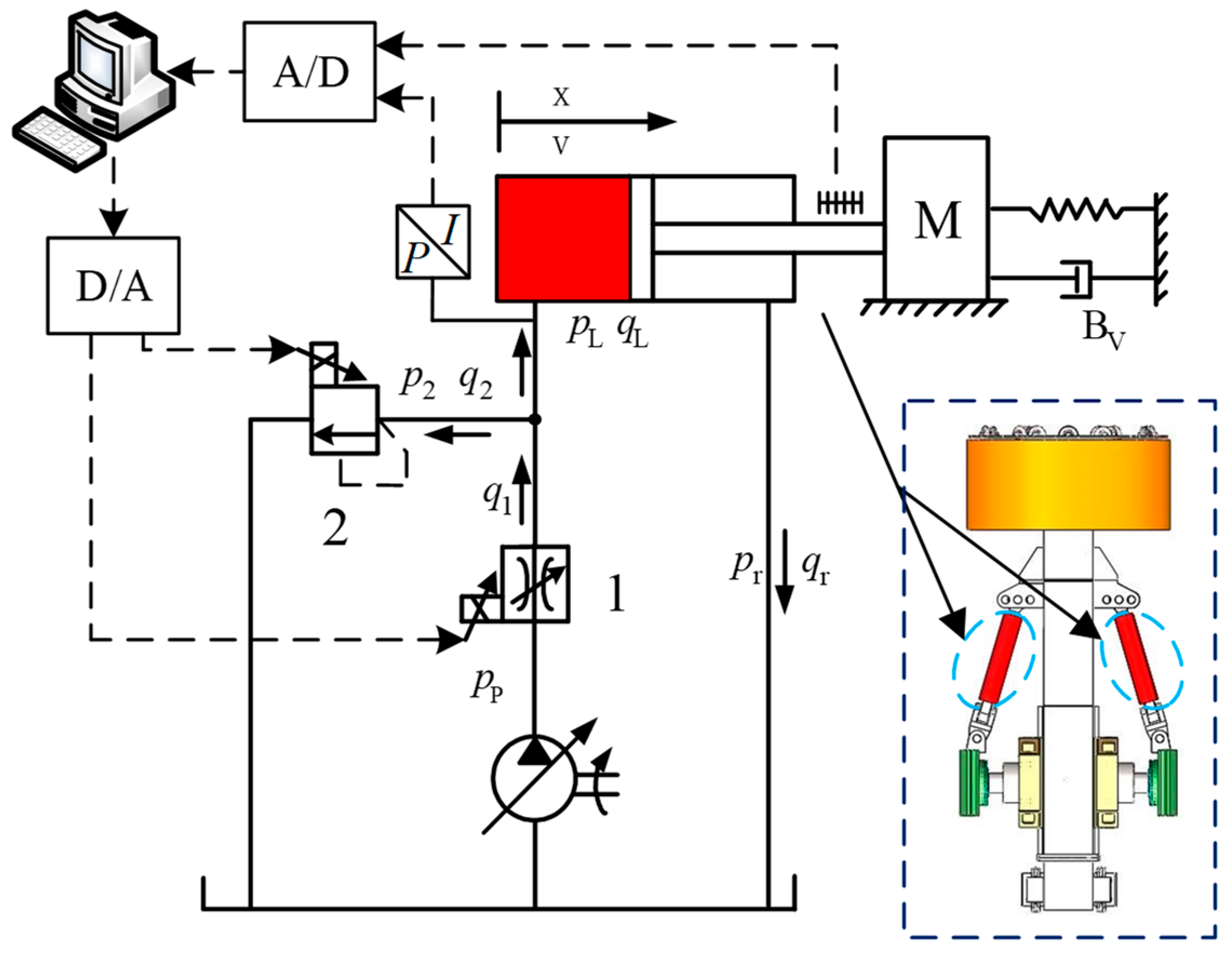 Machines 10 00119 g002