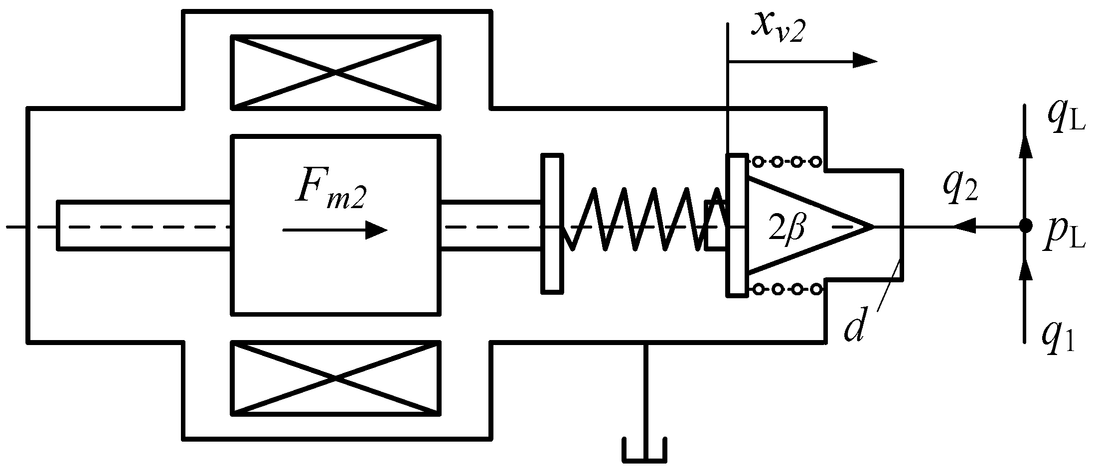 Machines 10 00119 g003
