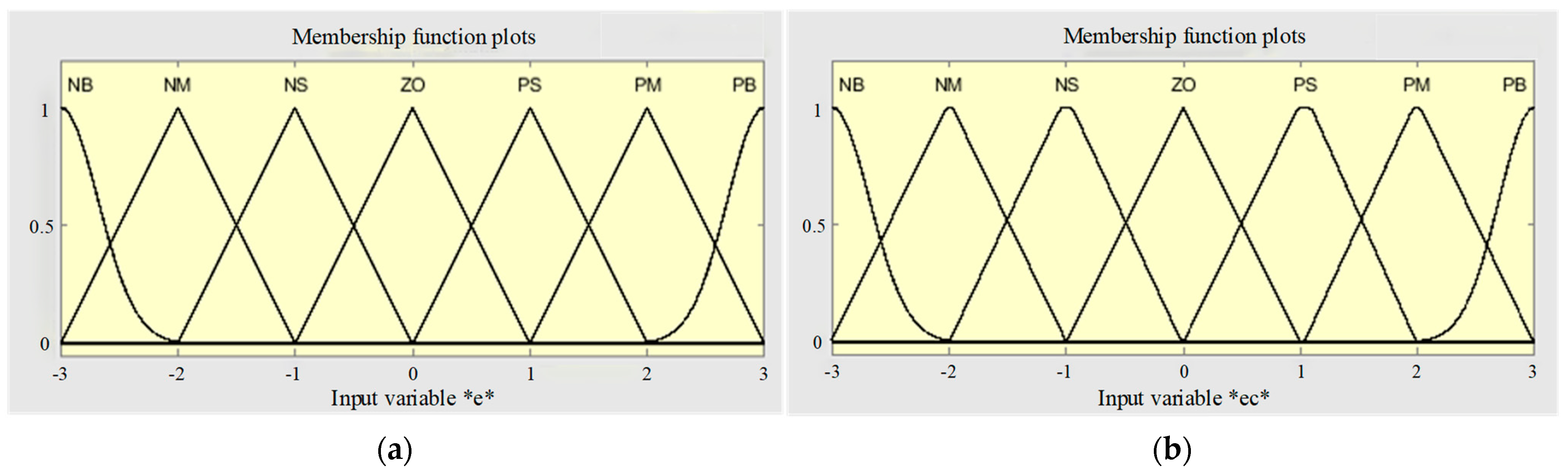 Machines 10 00119 g008