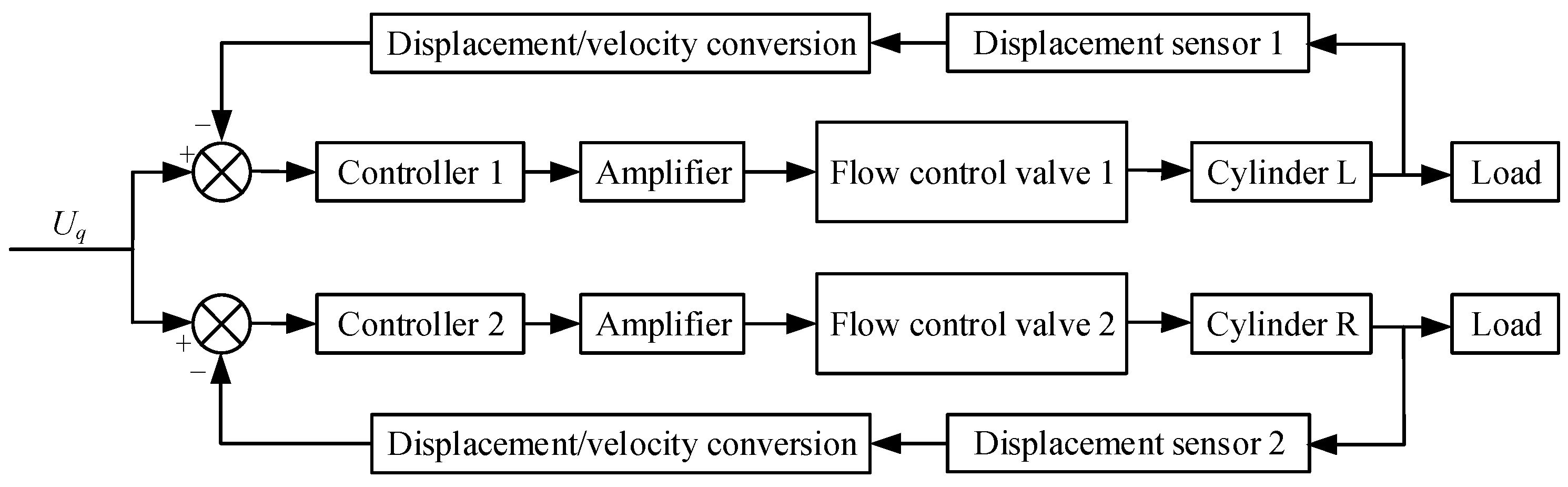 Machines 10 00119 g010