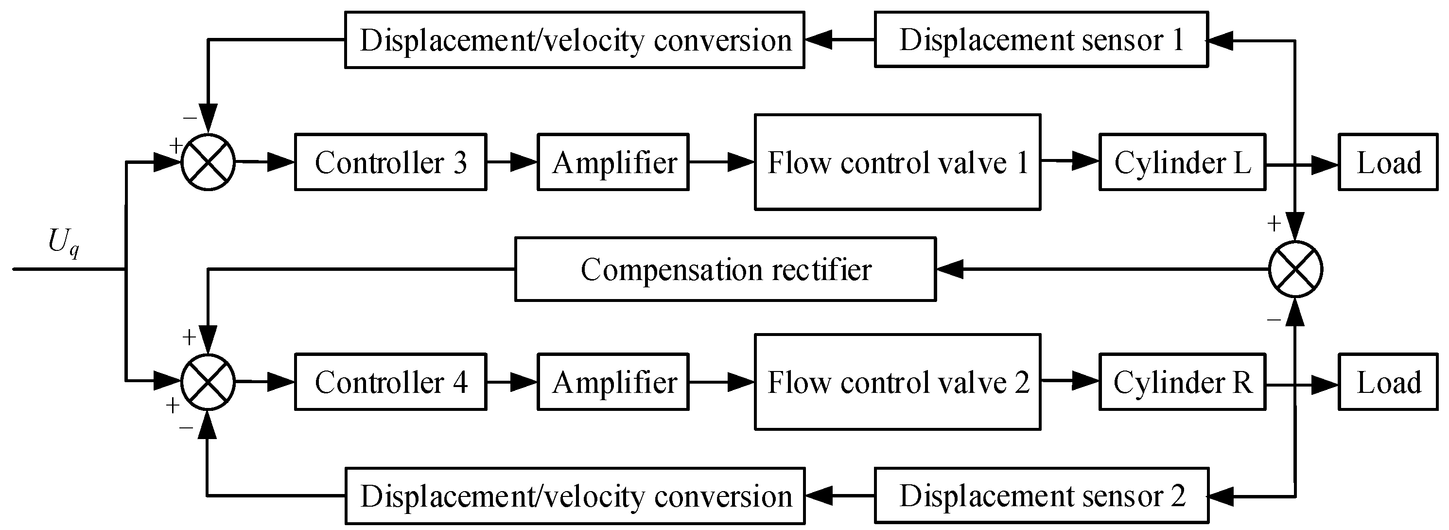 Machines 10 00119 g011