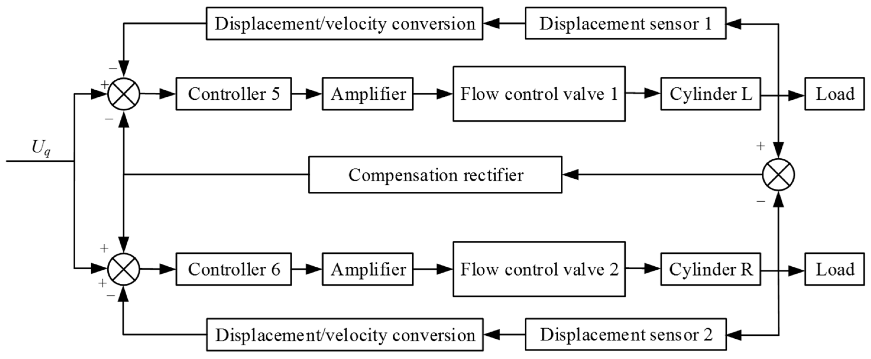 Machines 10 00119 g012