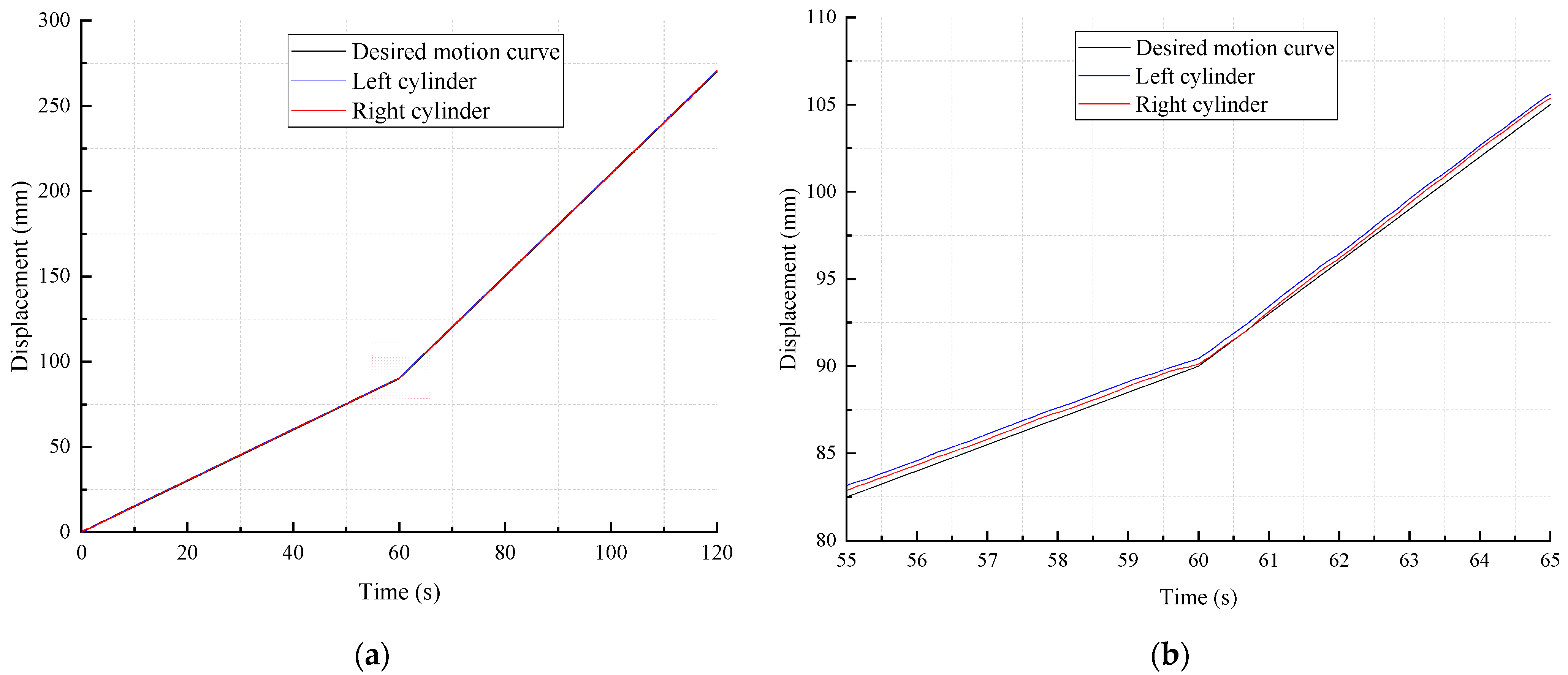 Machines 10 00119 g016a
