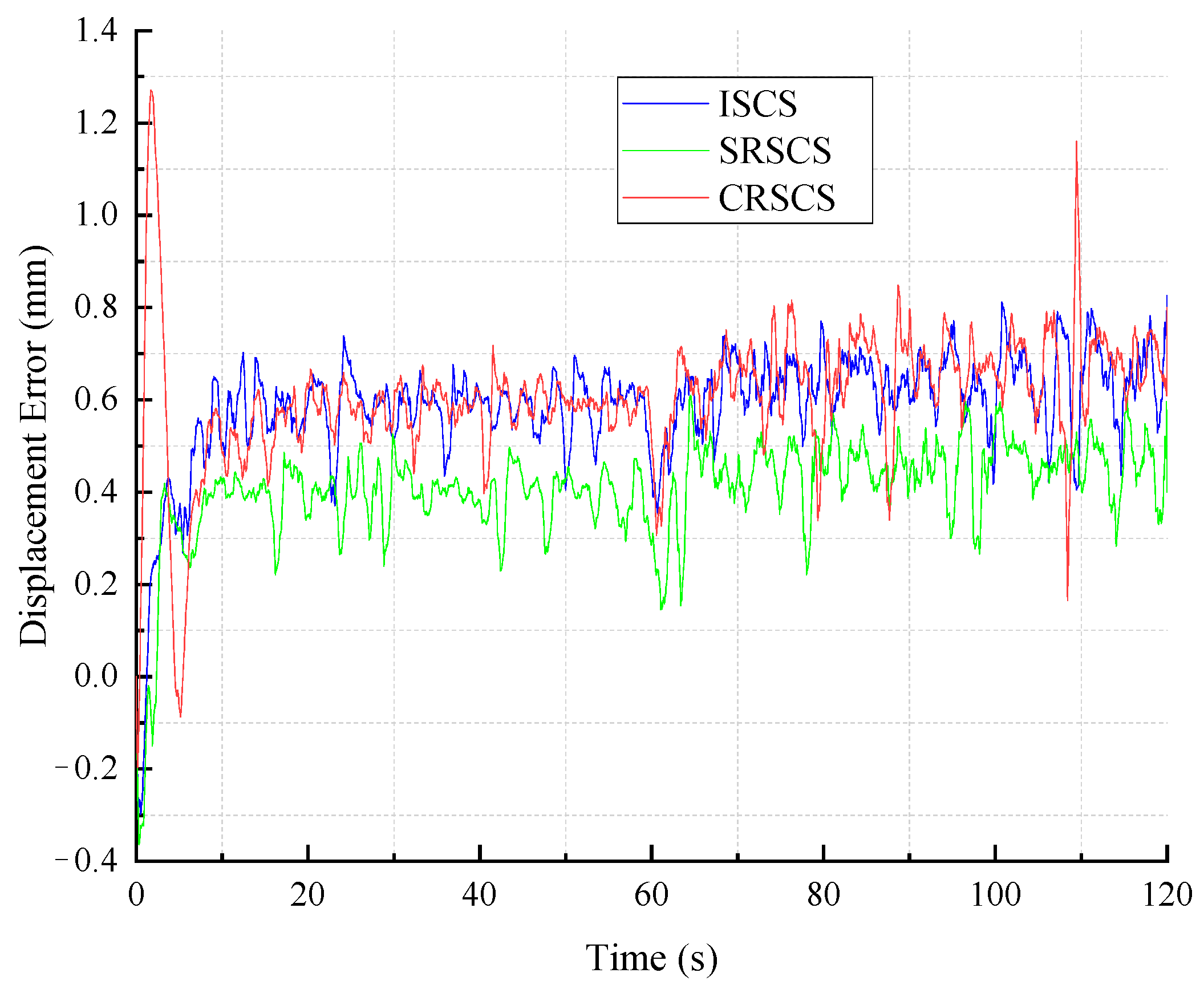 Machines 10 00119 g019