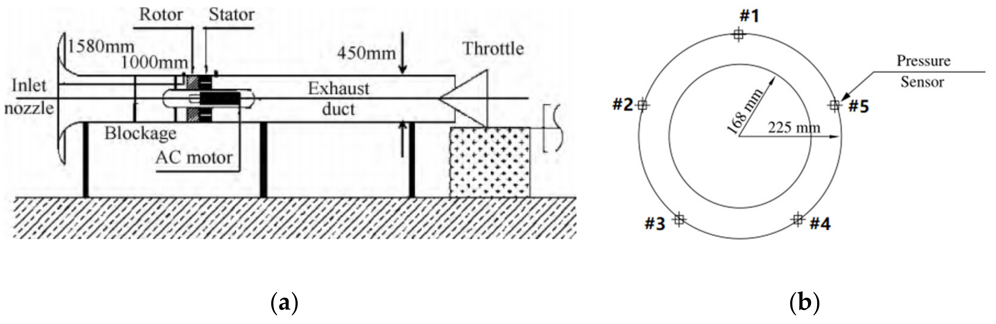 Machines 10 00122 g001