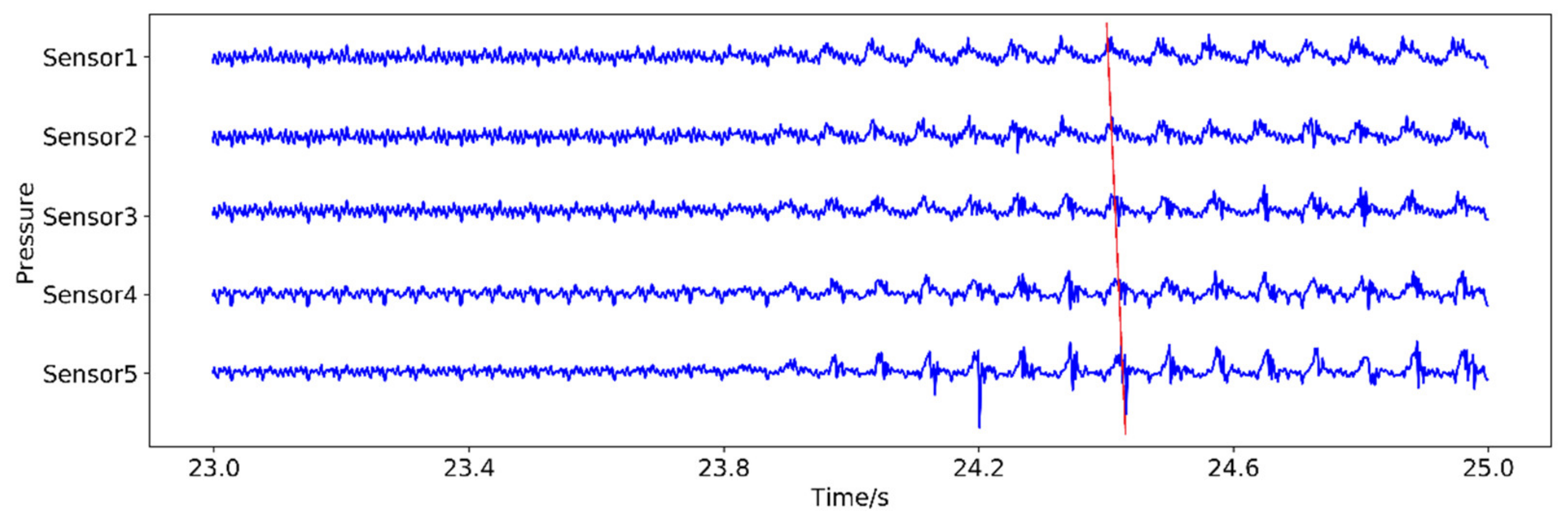 Machines 10 00122 g003