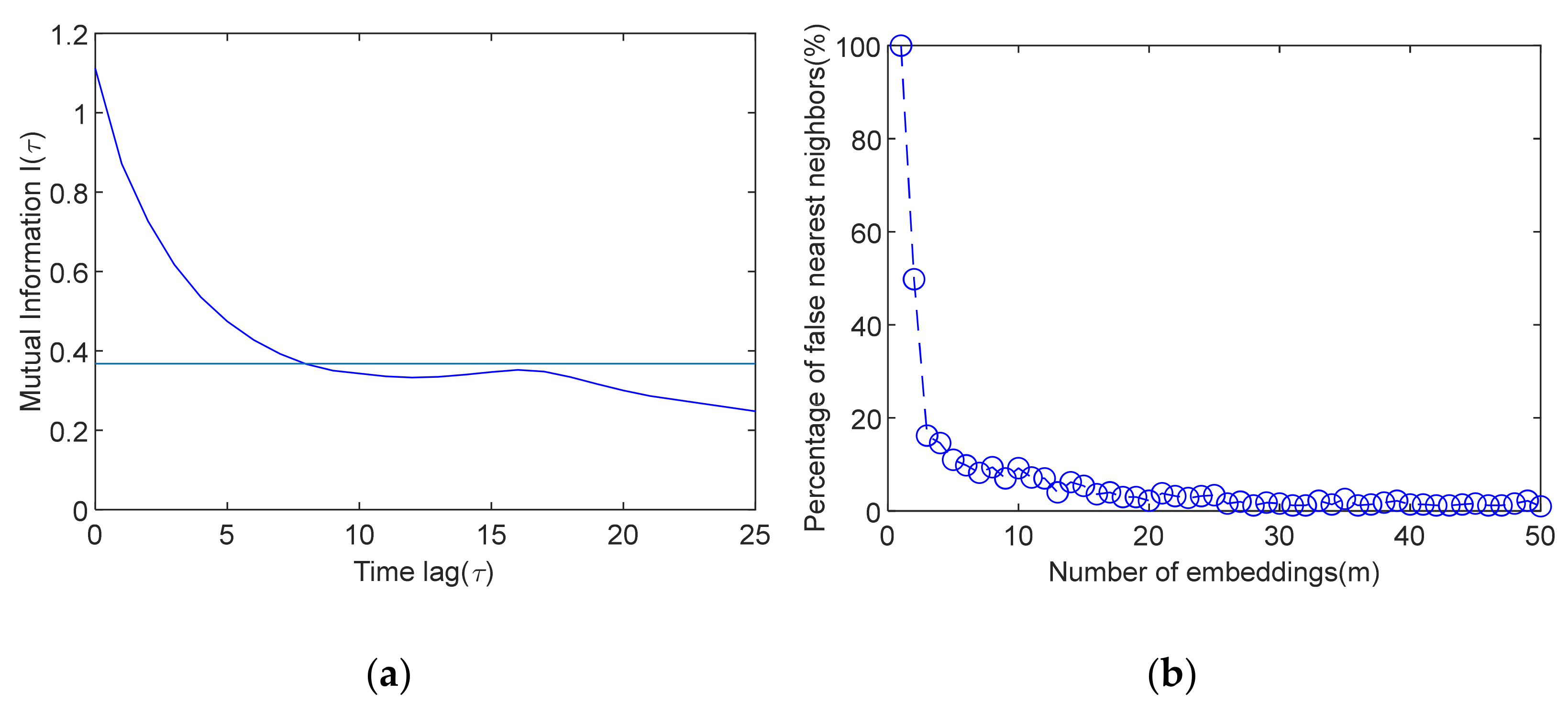 Machines 10 00122 g006