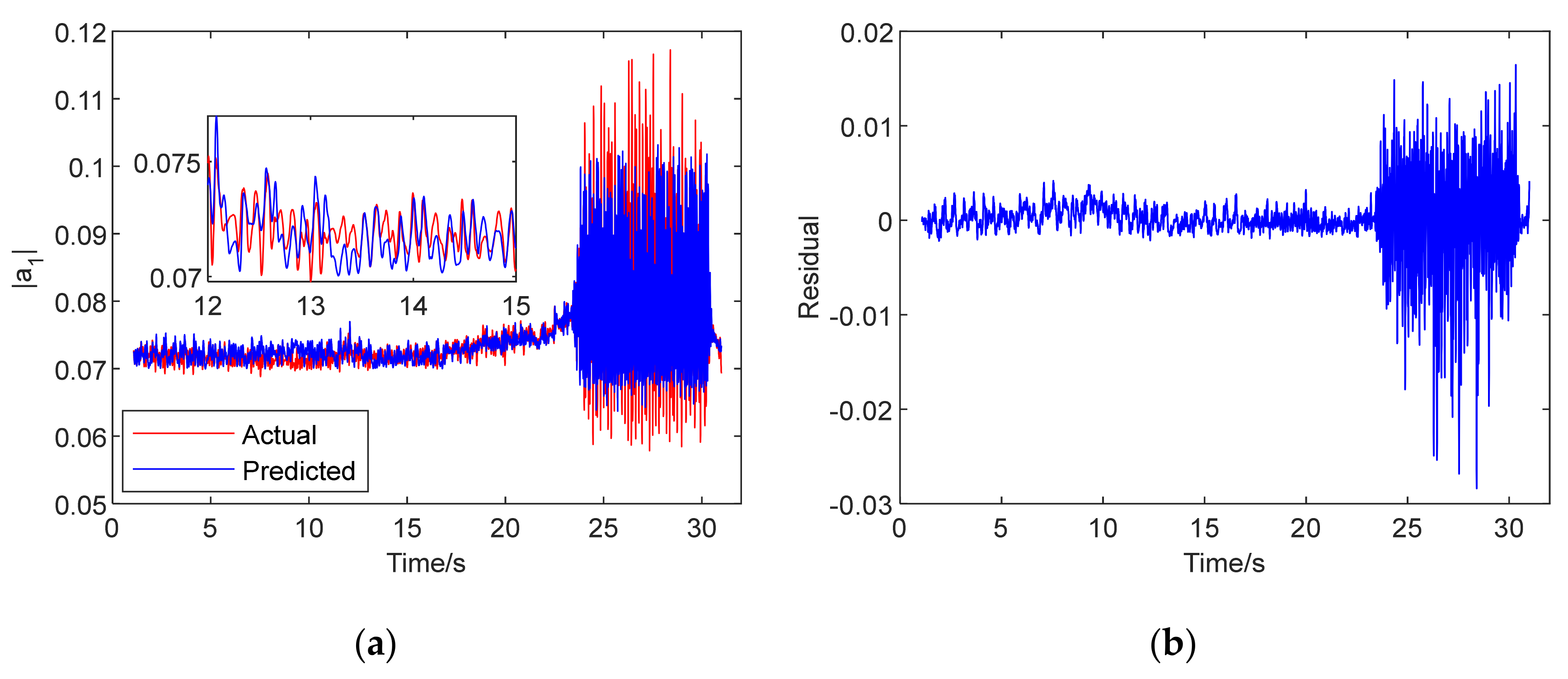 Machines 10 00122 g008