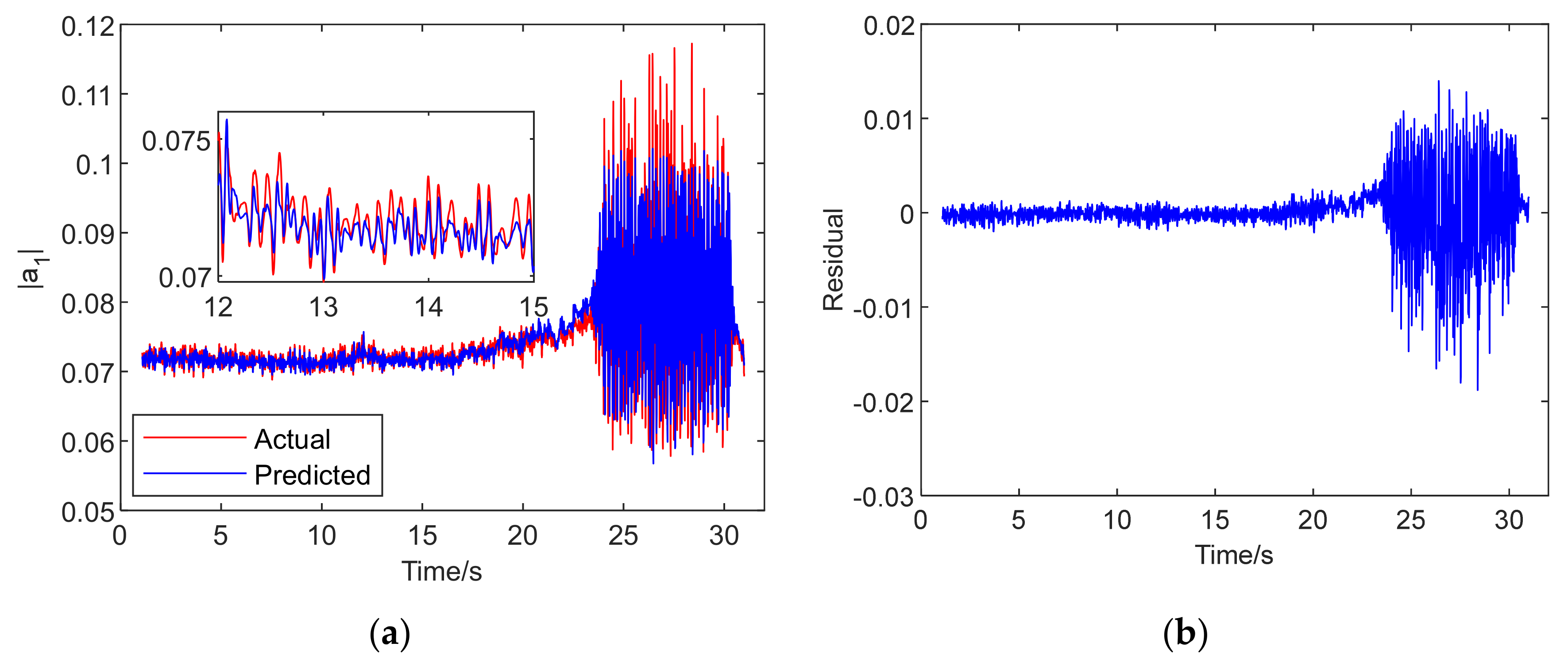 Machines 10 00122 g009