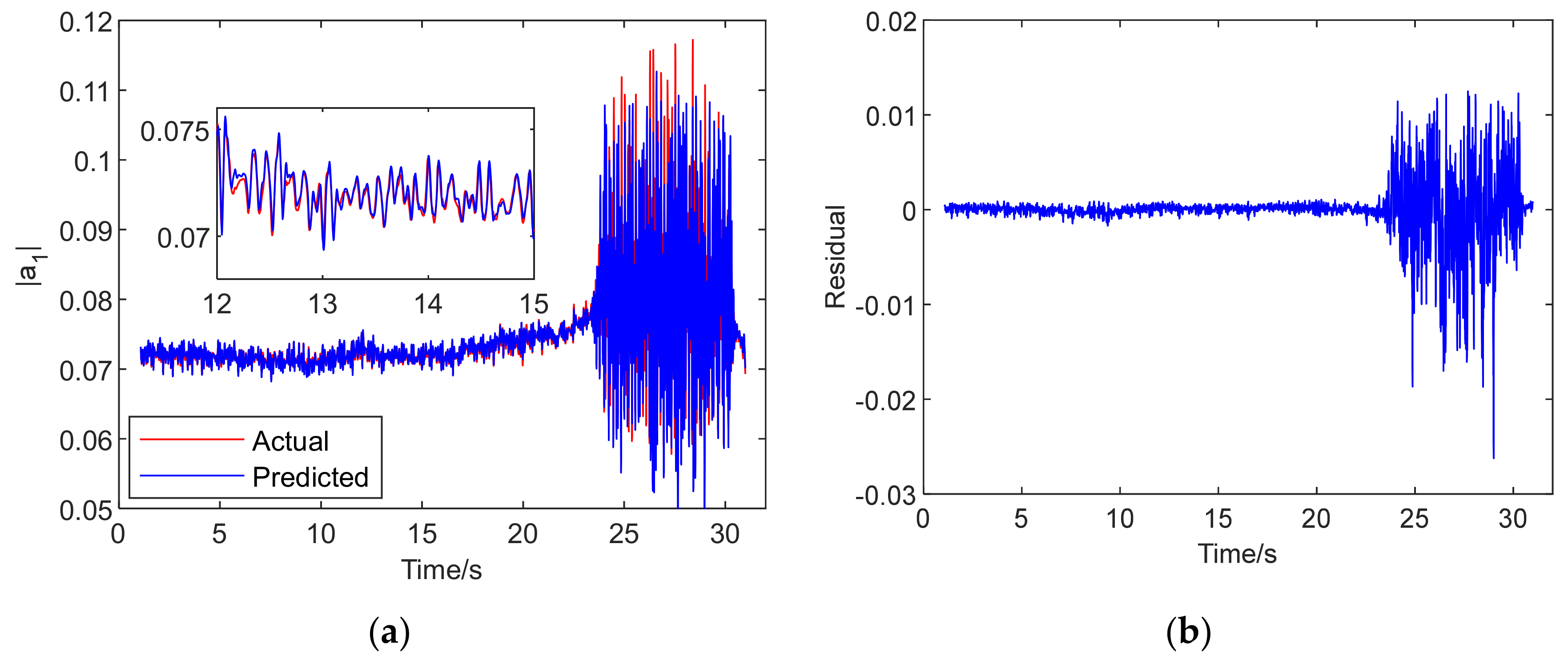 Machines 10 00122 g010