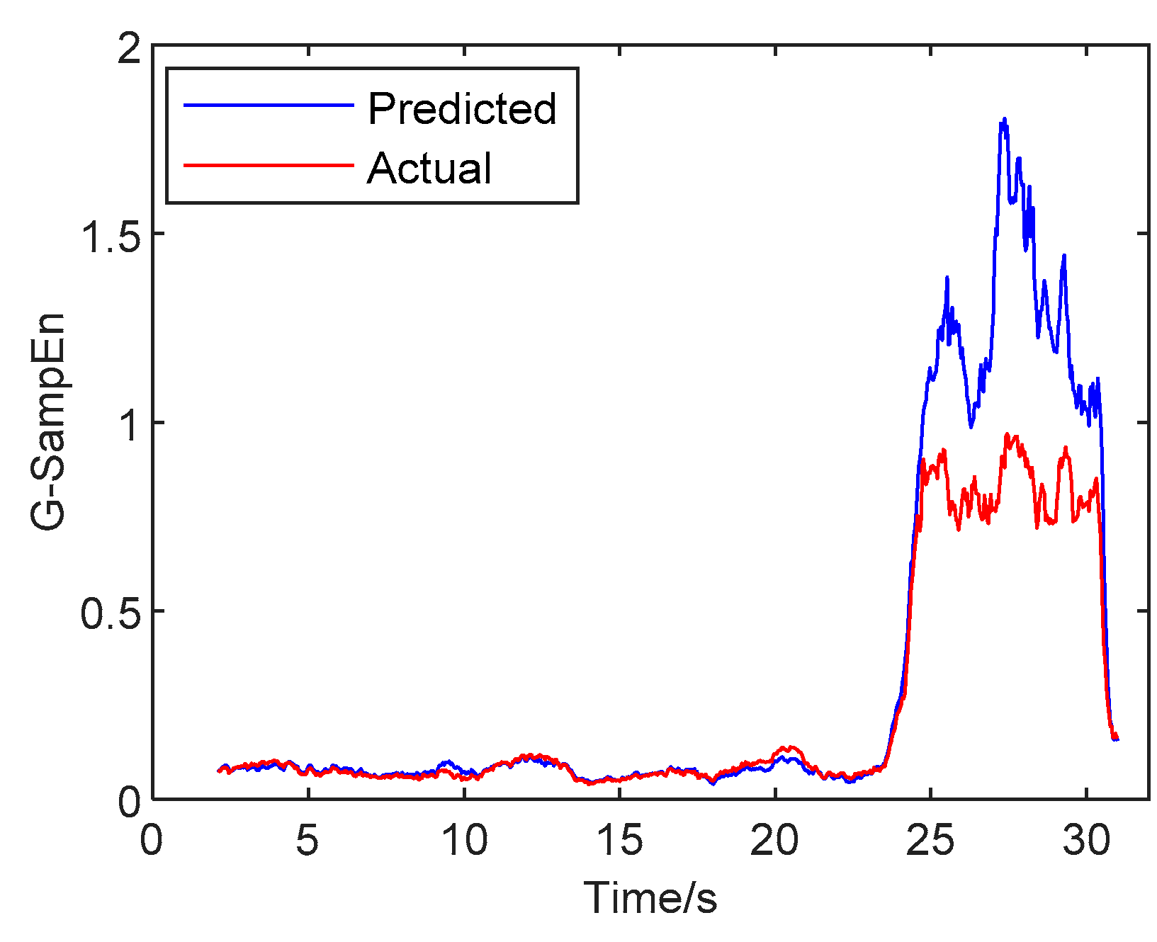Machines 10 00122 g012