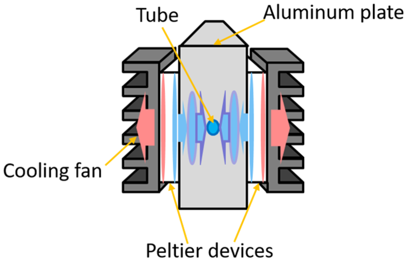 Machines 10 00123 g003