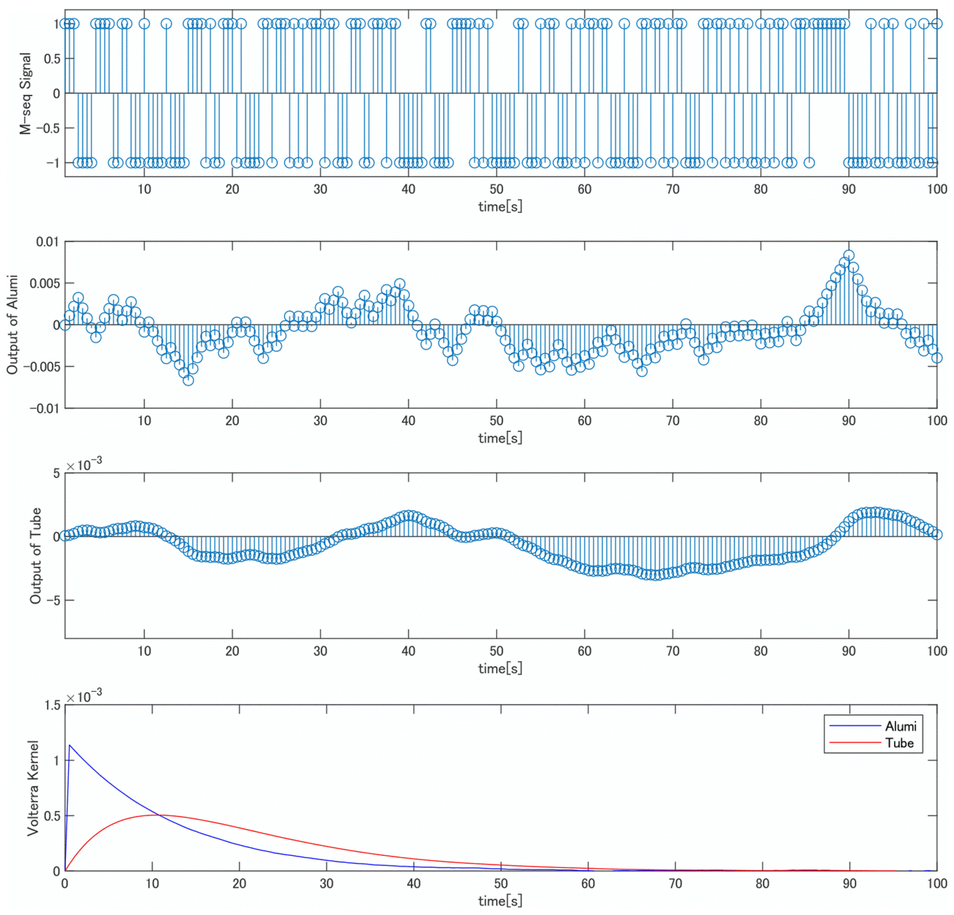 Machines 10 00123 g004