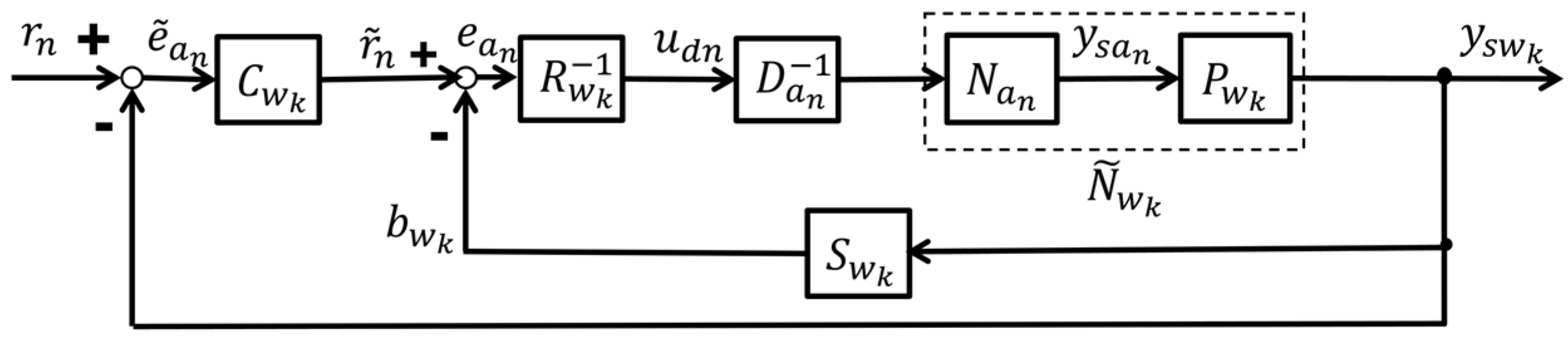 Machines 10 00123 g006