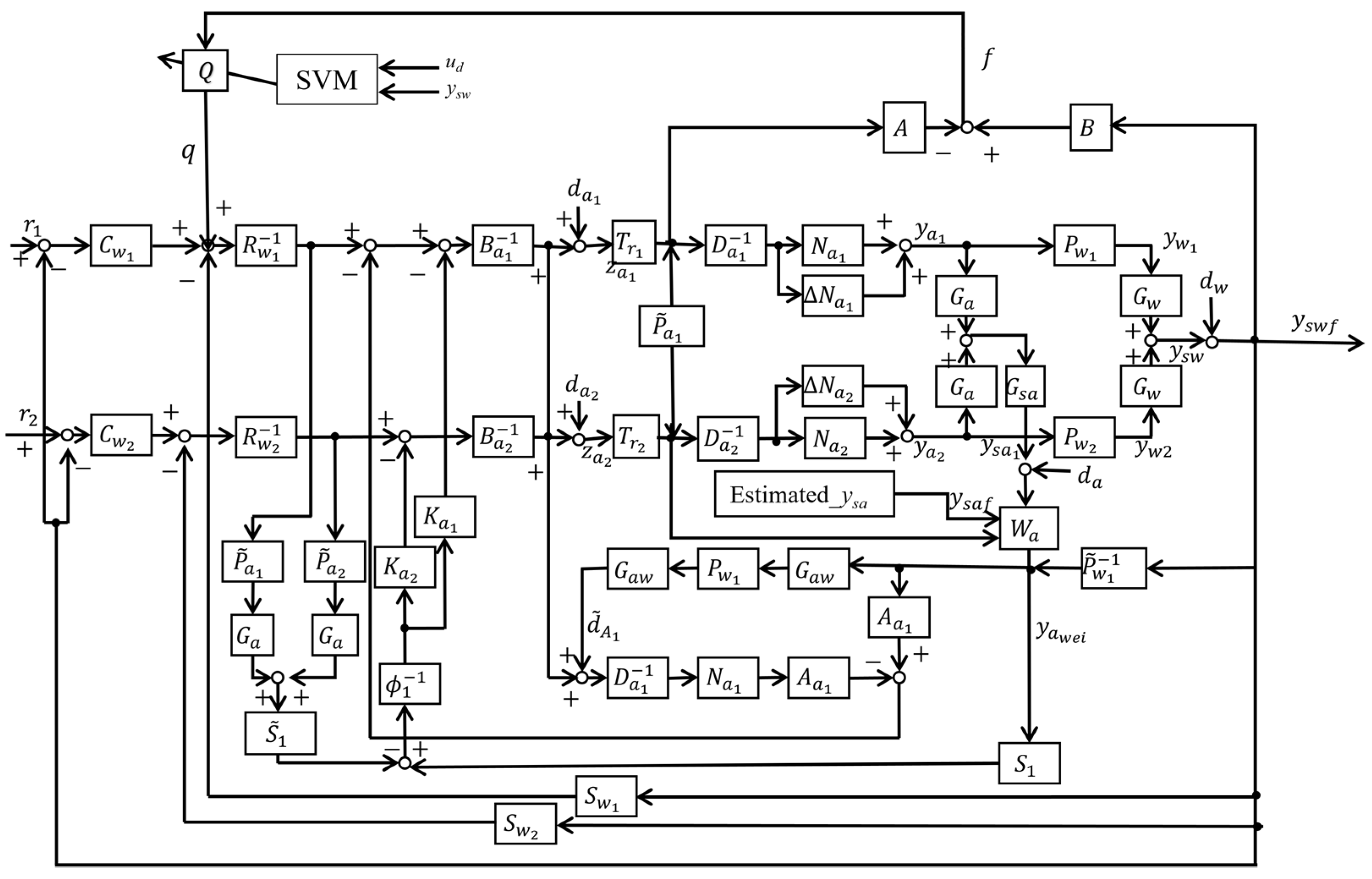Machines 10 00123 g009