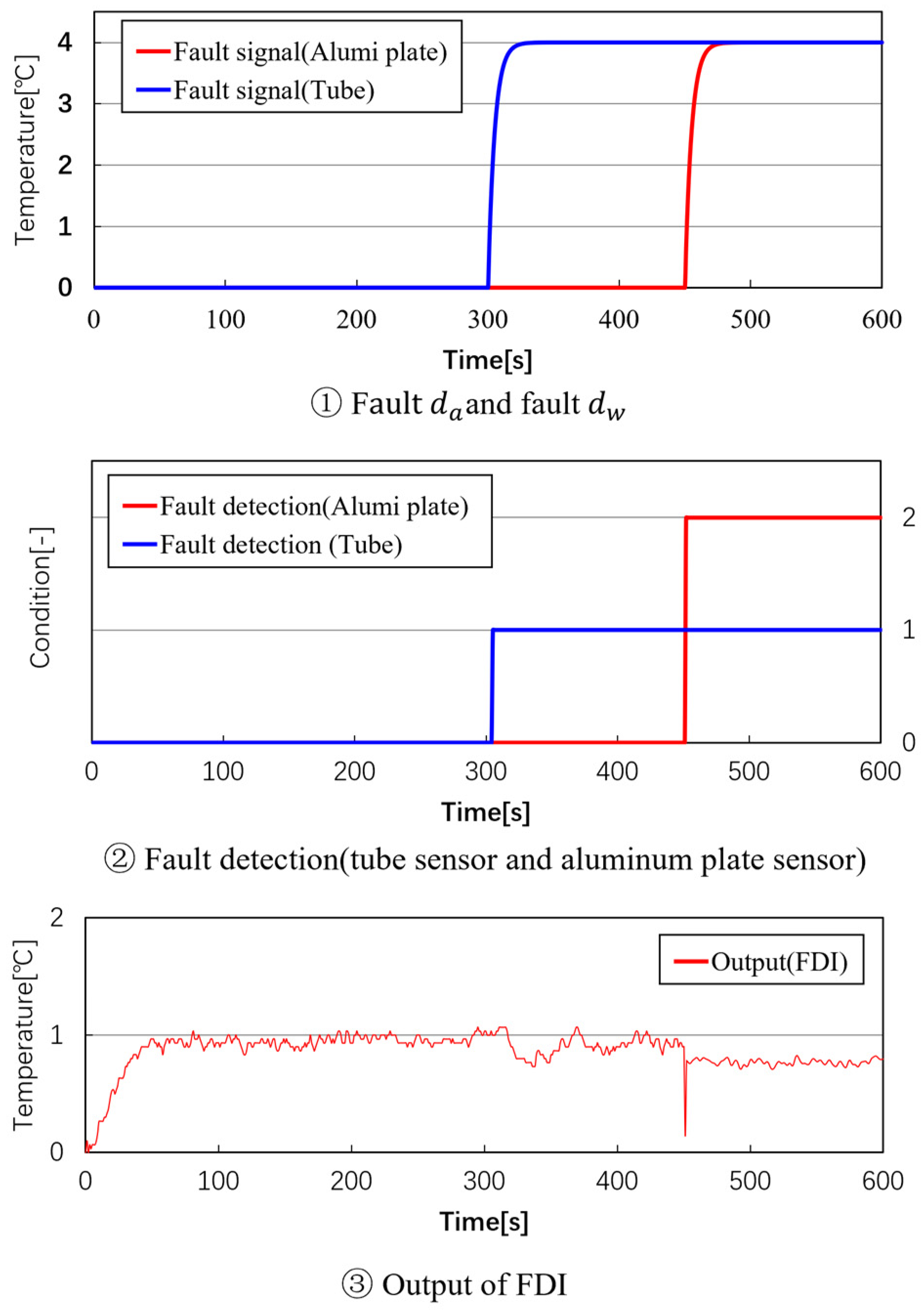 Machines 10 00123 g011