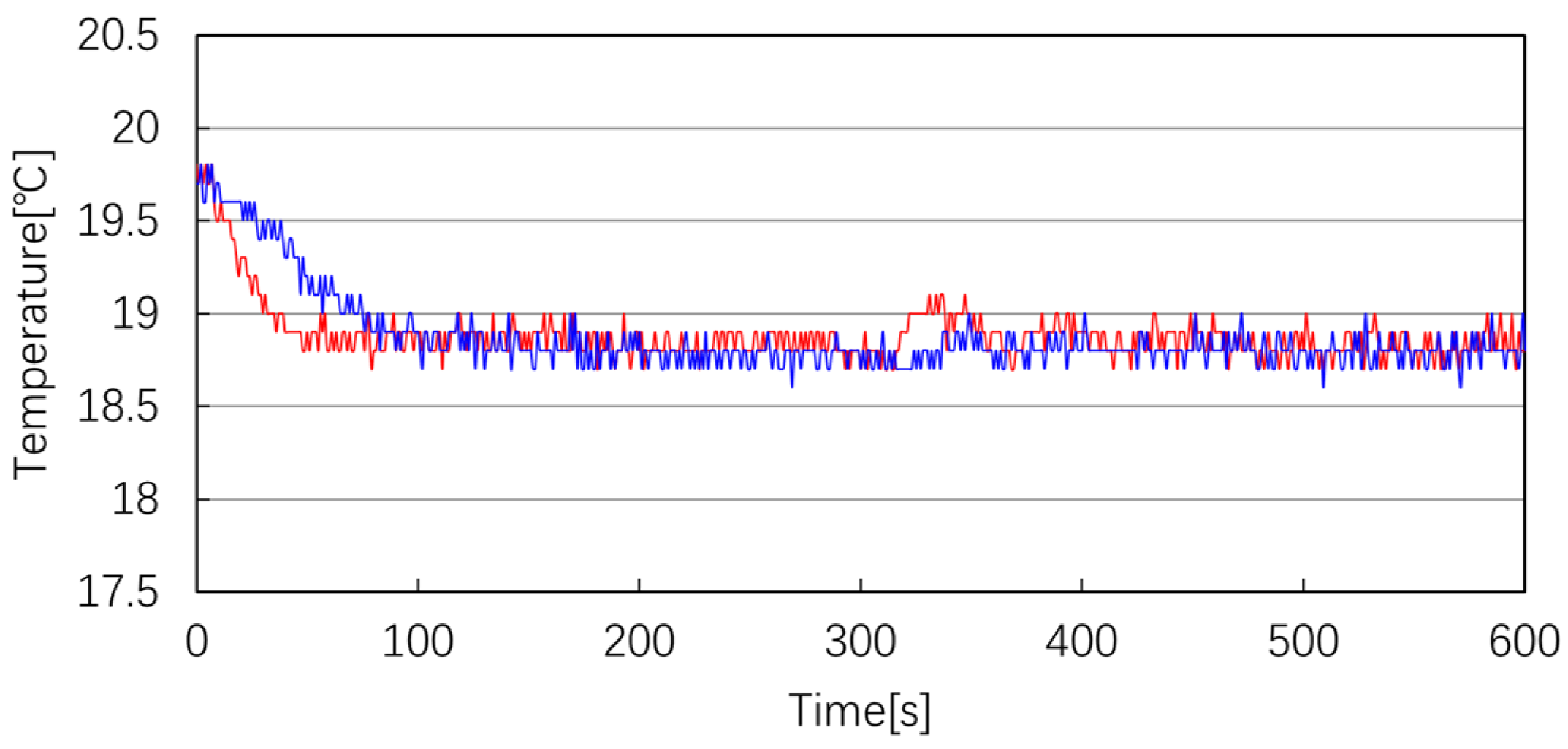 Machines 10 00123 g012