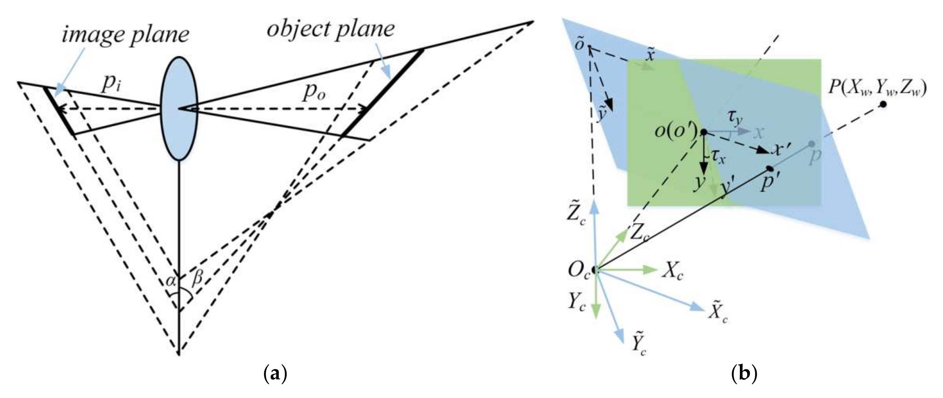 Machines 10 00124 g002