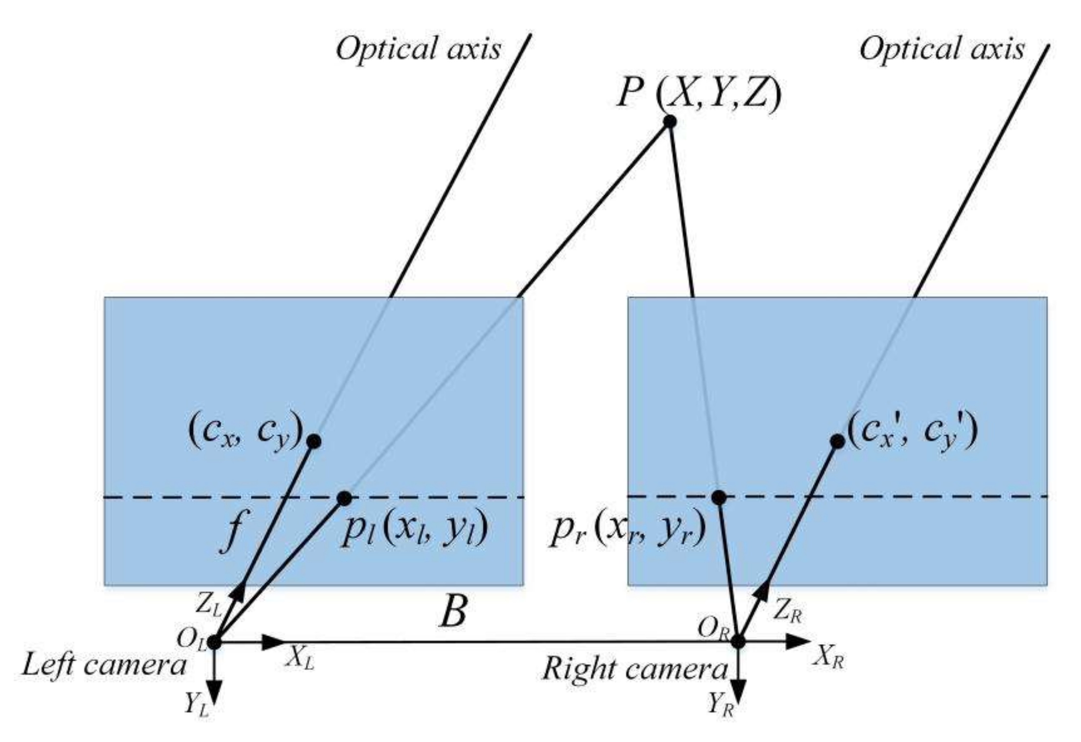 Machines 10 00124 g004