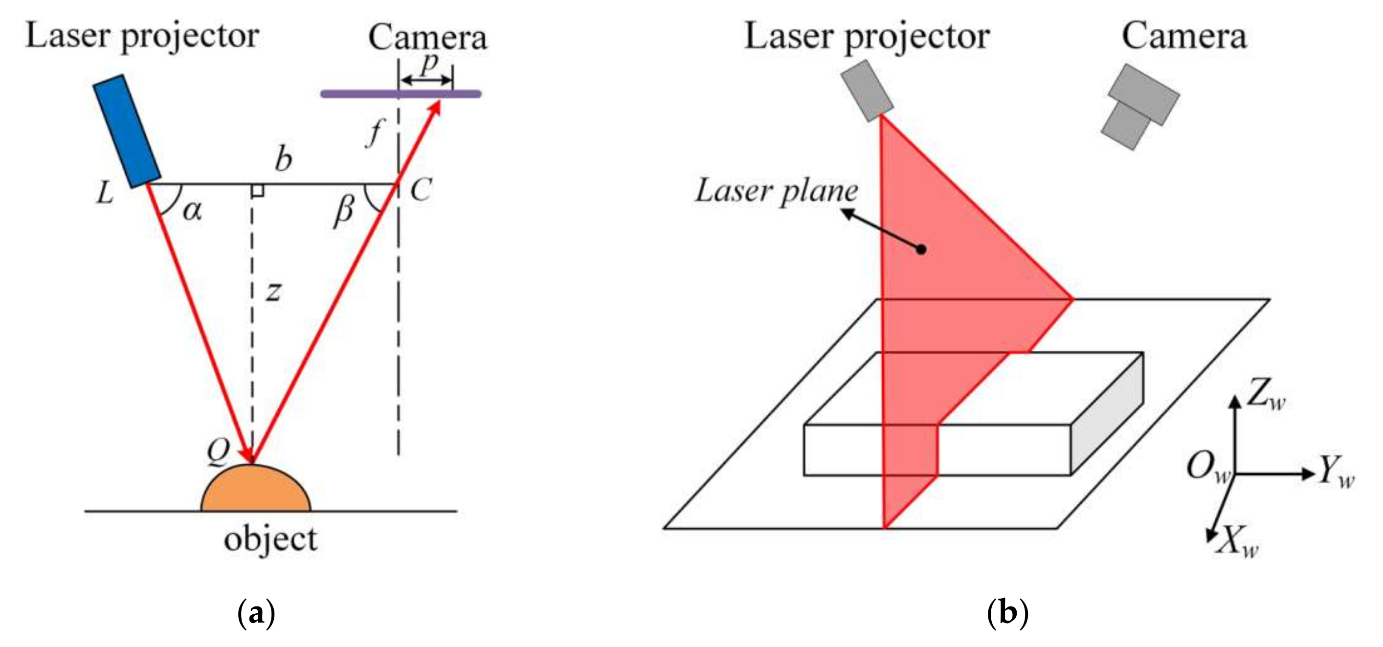 Machines 10 00124 g005
