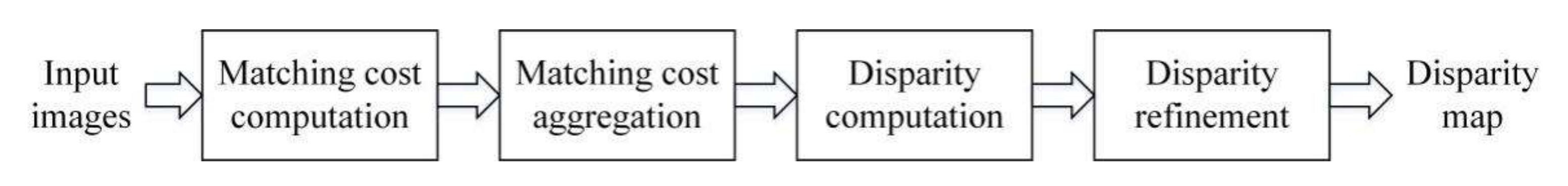 Machines 10 00124 g008