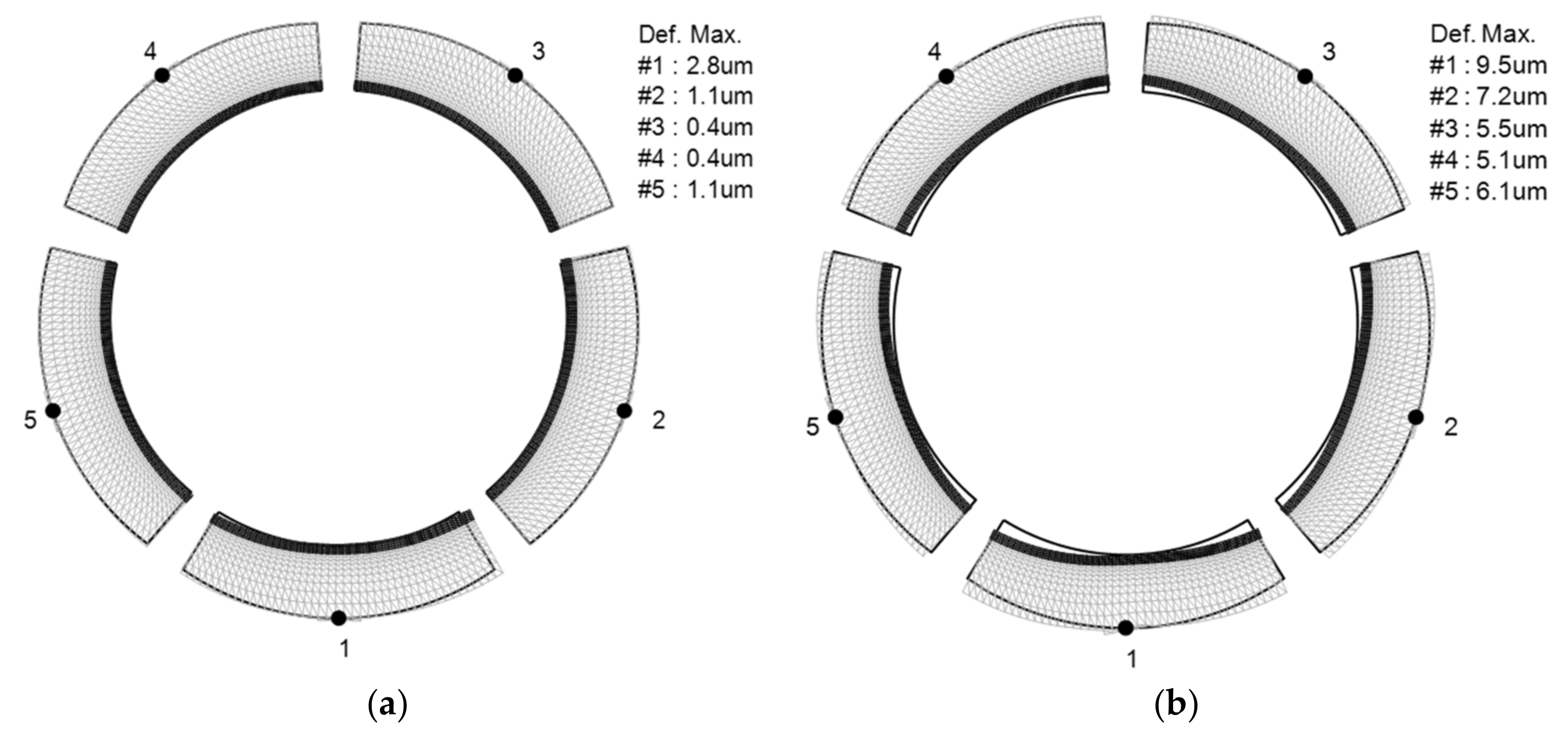 Machines 10 00125 g005