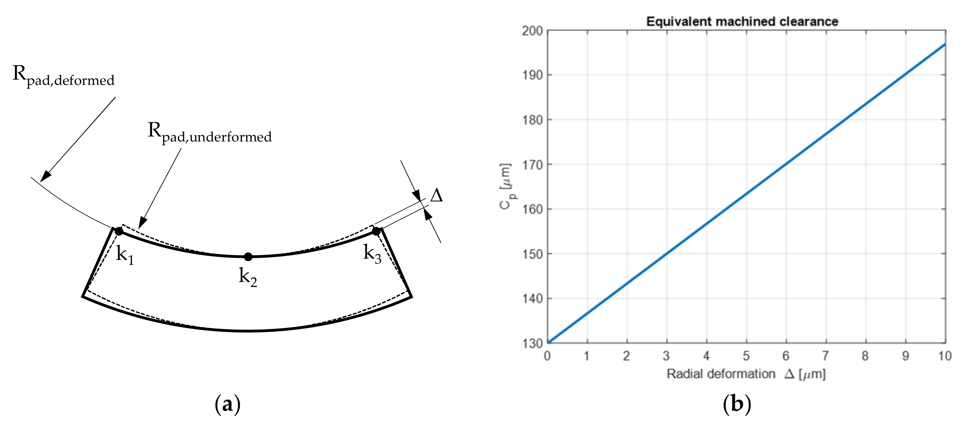 Machines 10 00125 g006