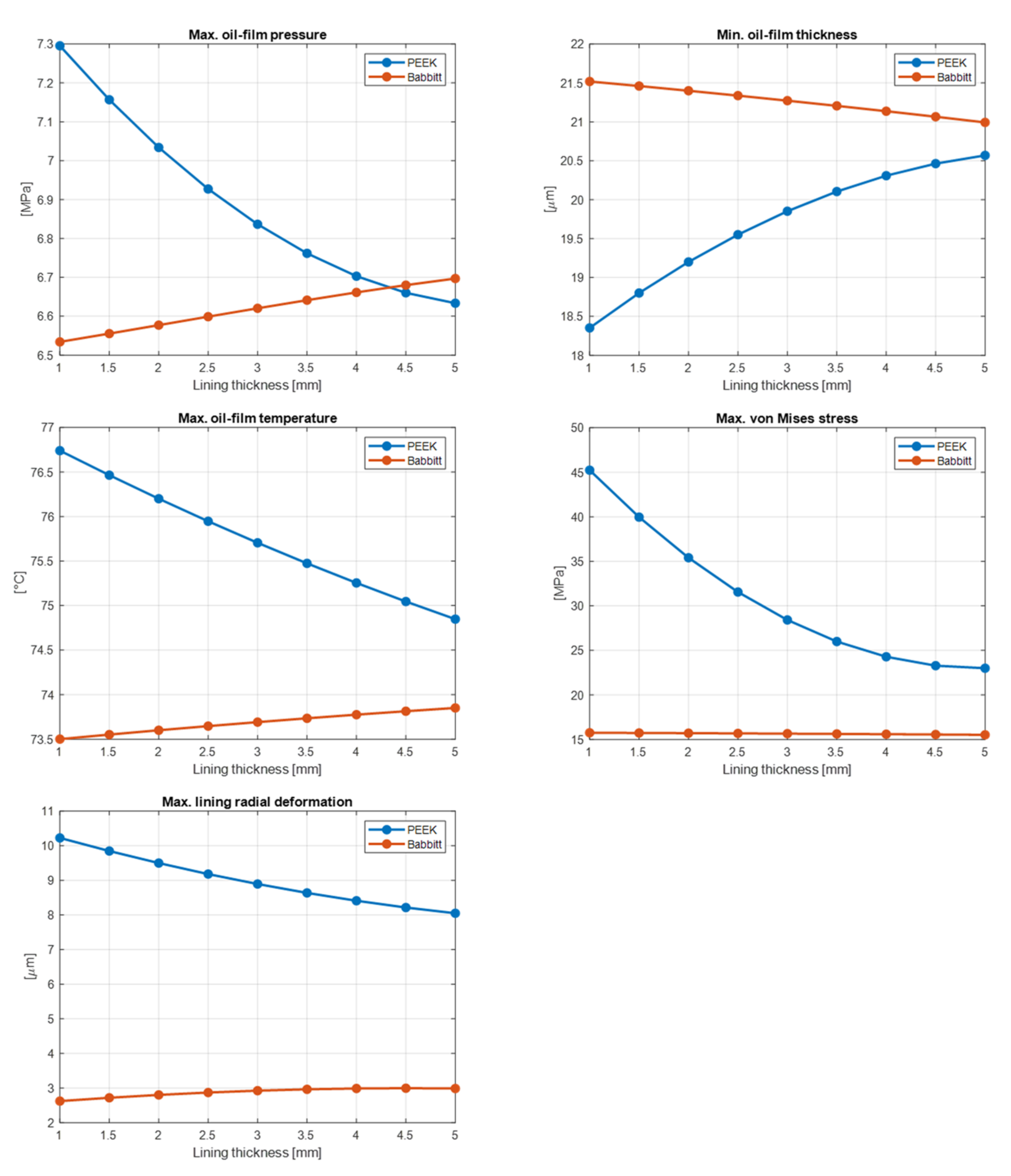 Machines 10 00125 g007