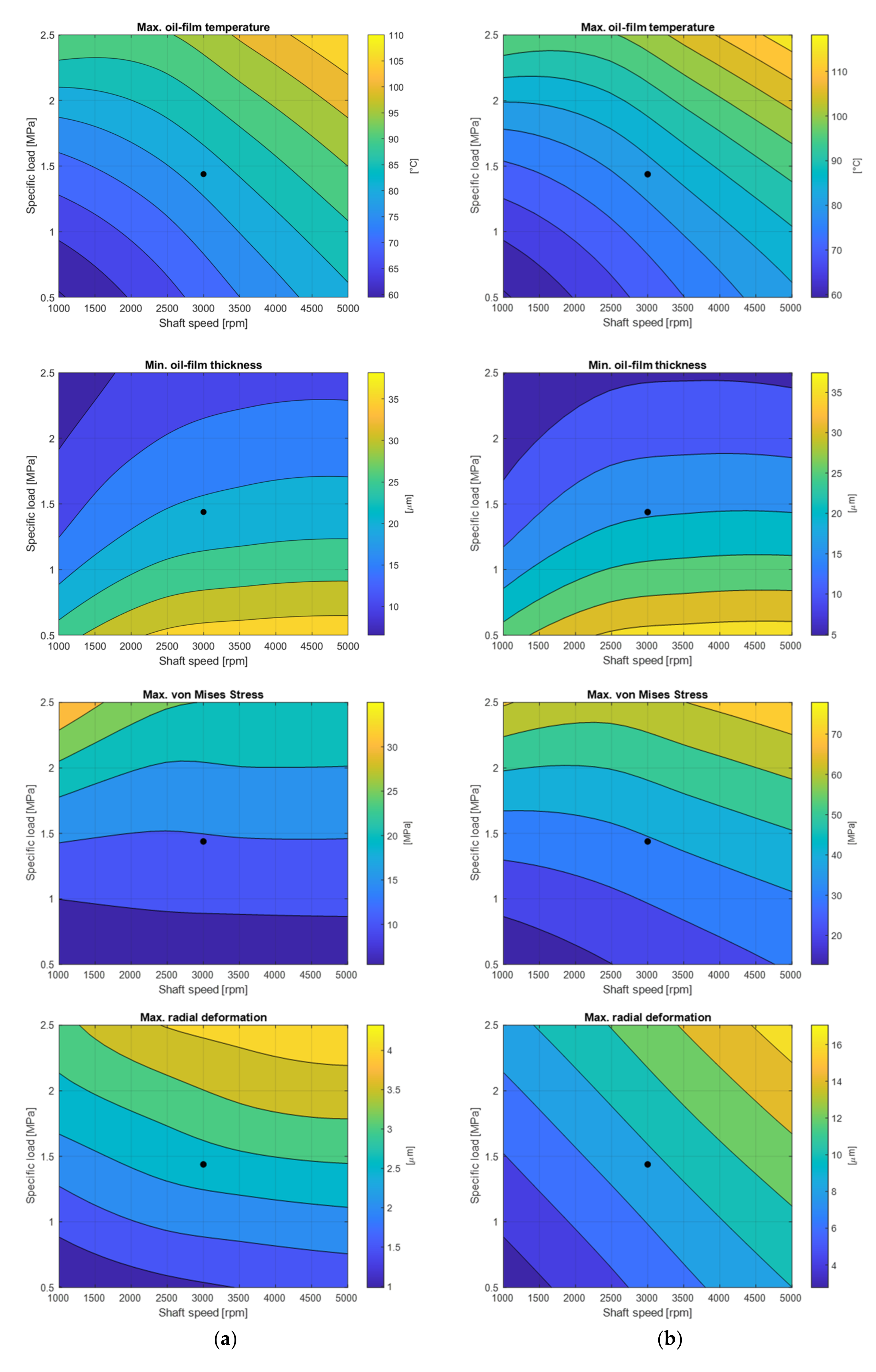 Machines 10 00125 g008
