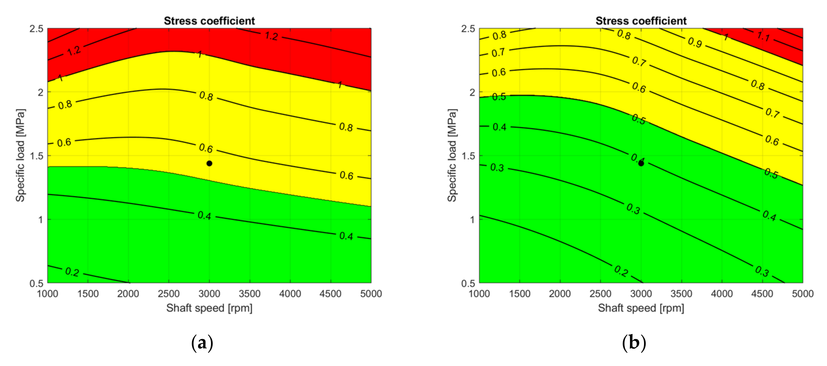 Machines 10 00125 g009
