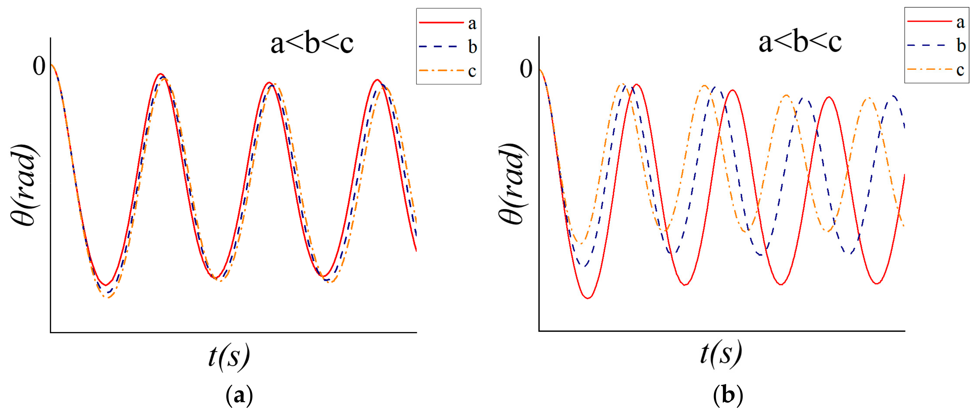 Machines 10 00126 g006