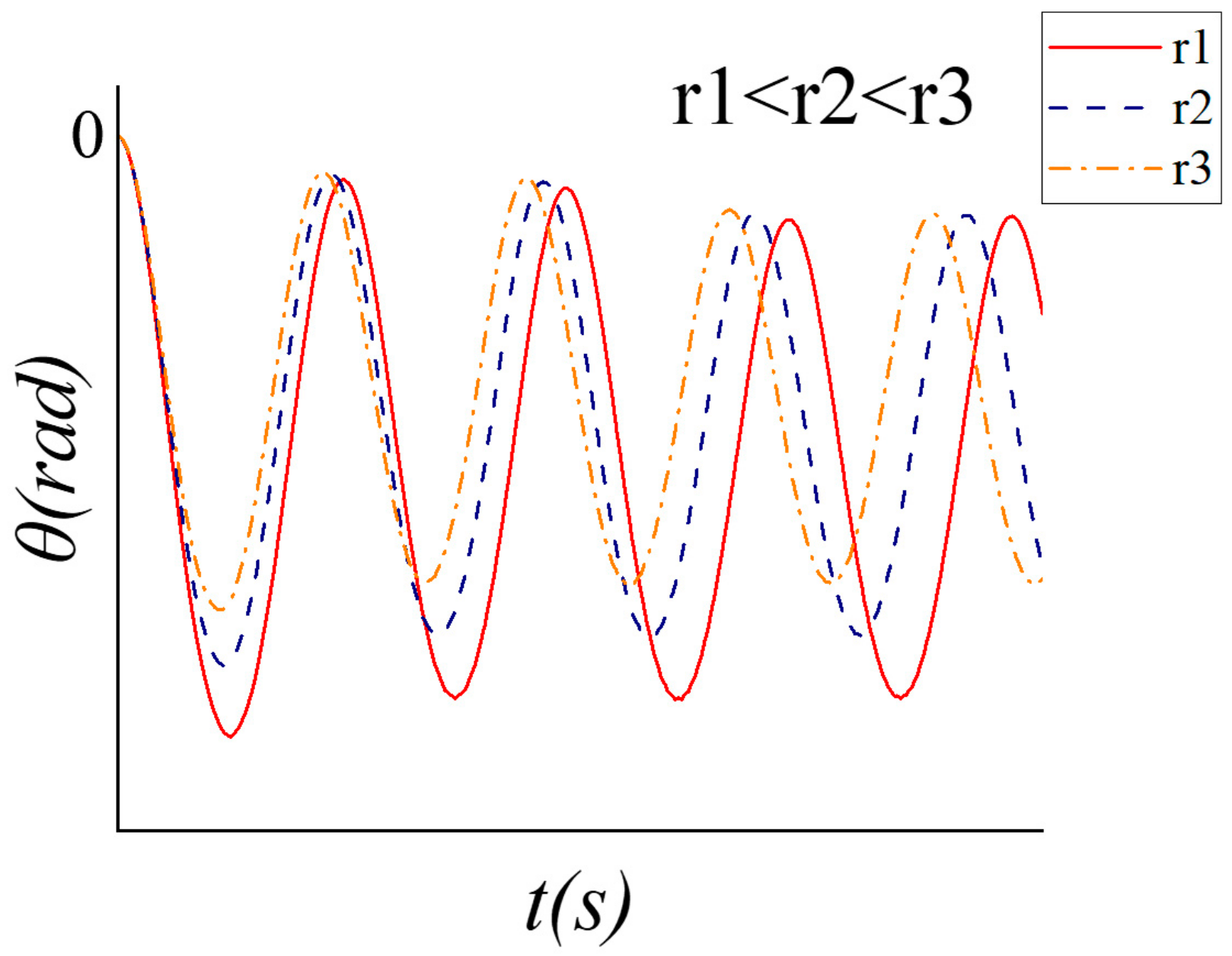 Machines 10 00126 g007