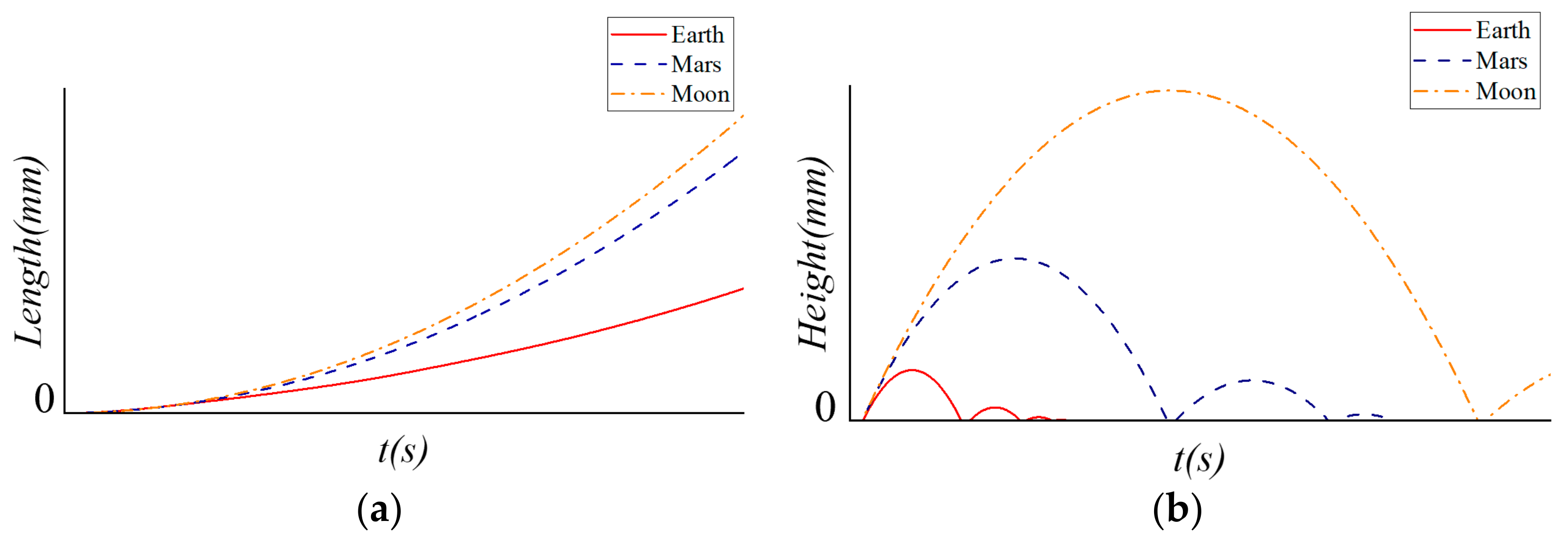 Machines 10 00126 g018
