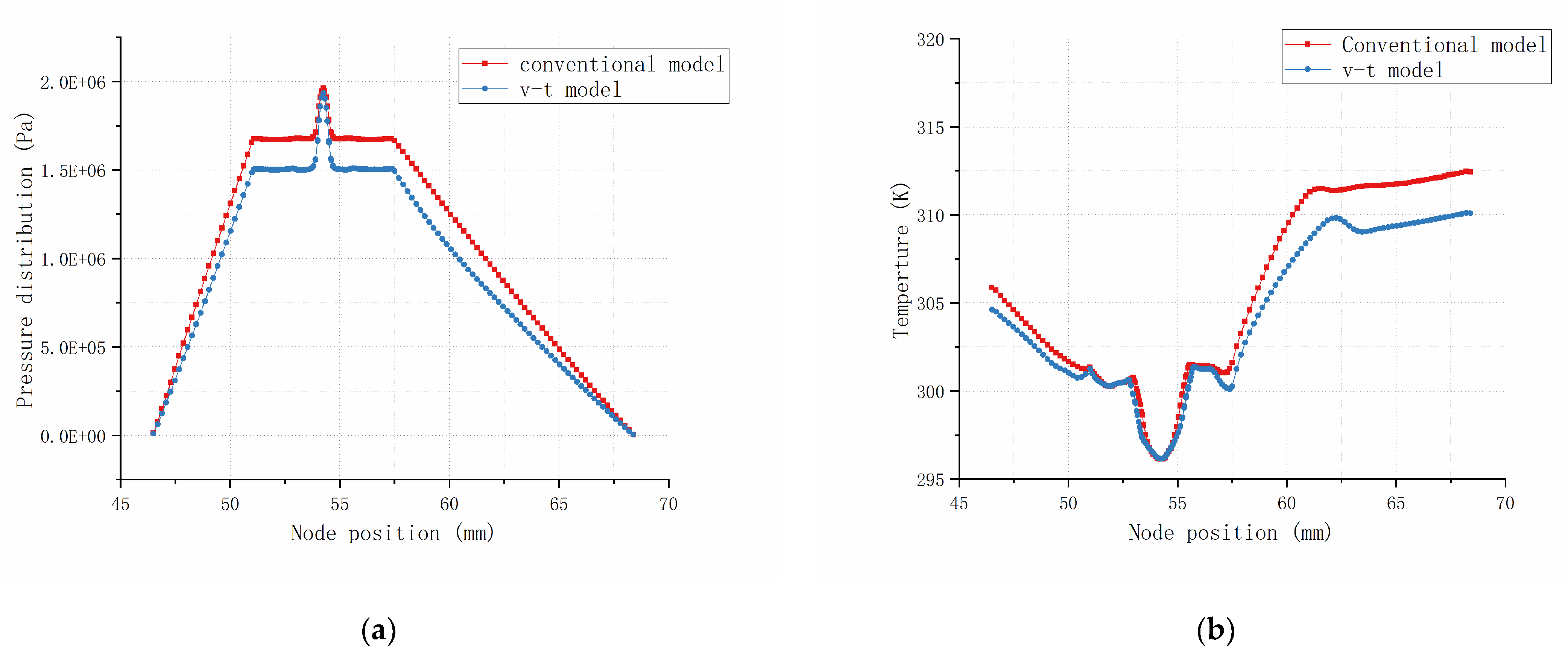 Machines 10 00127 g005